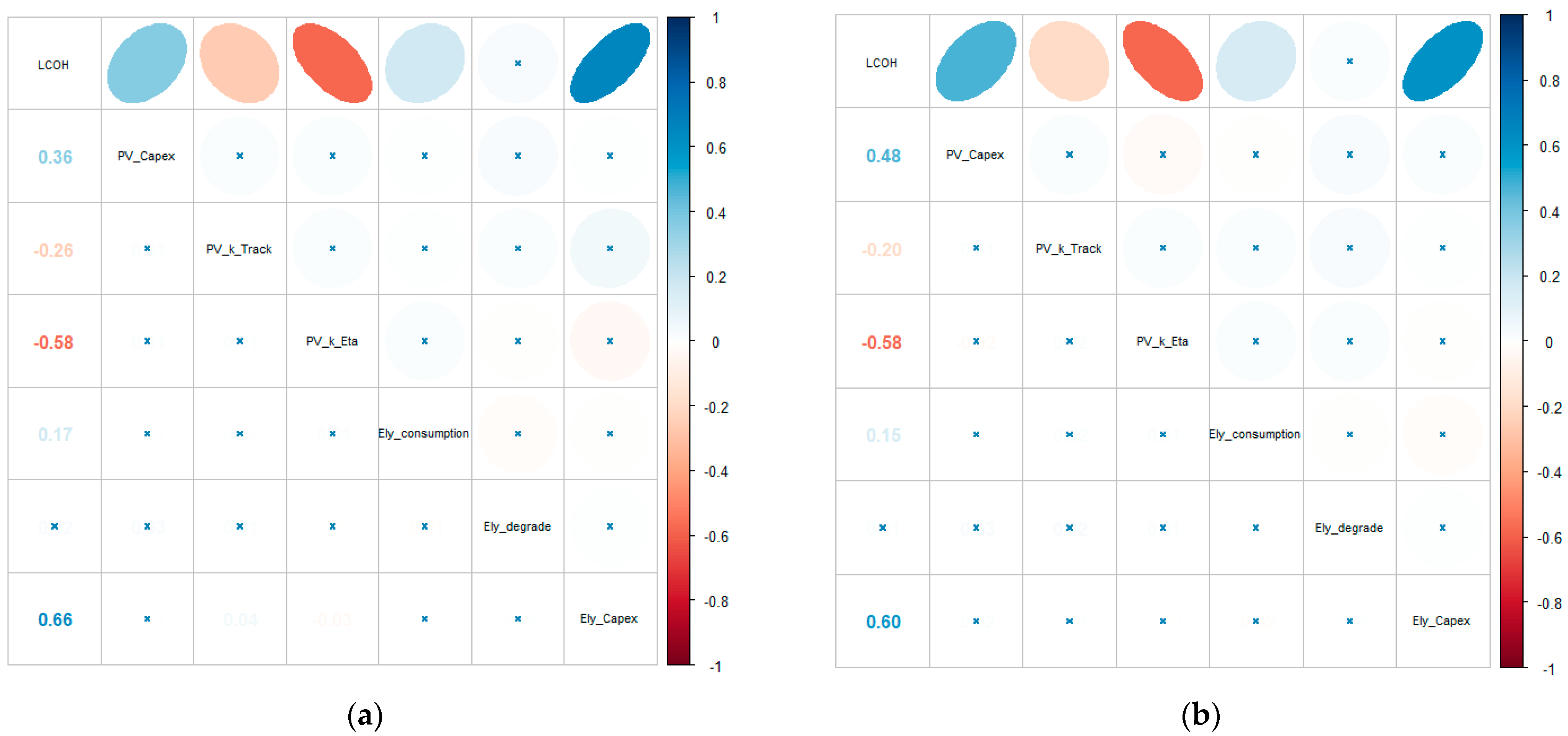 Sustainability 15 03580 g010
