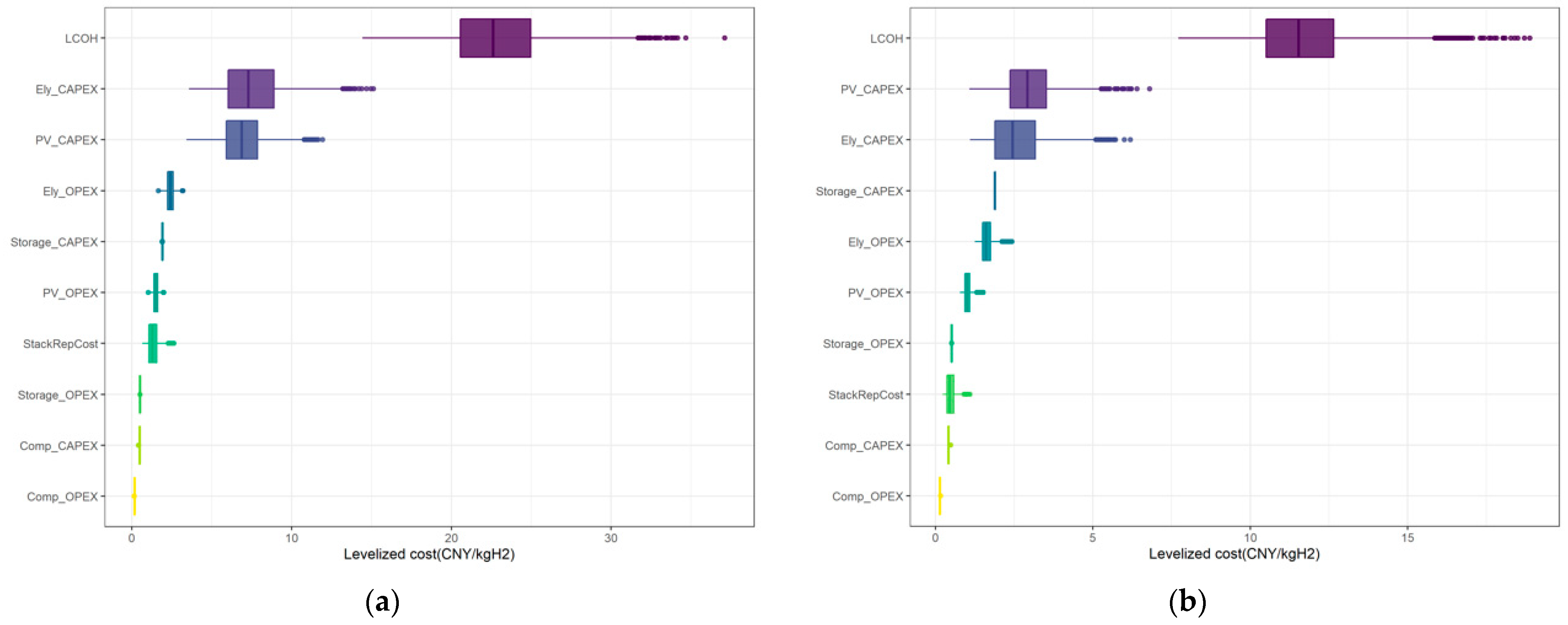 Sustainability 15 03580 g011