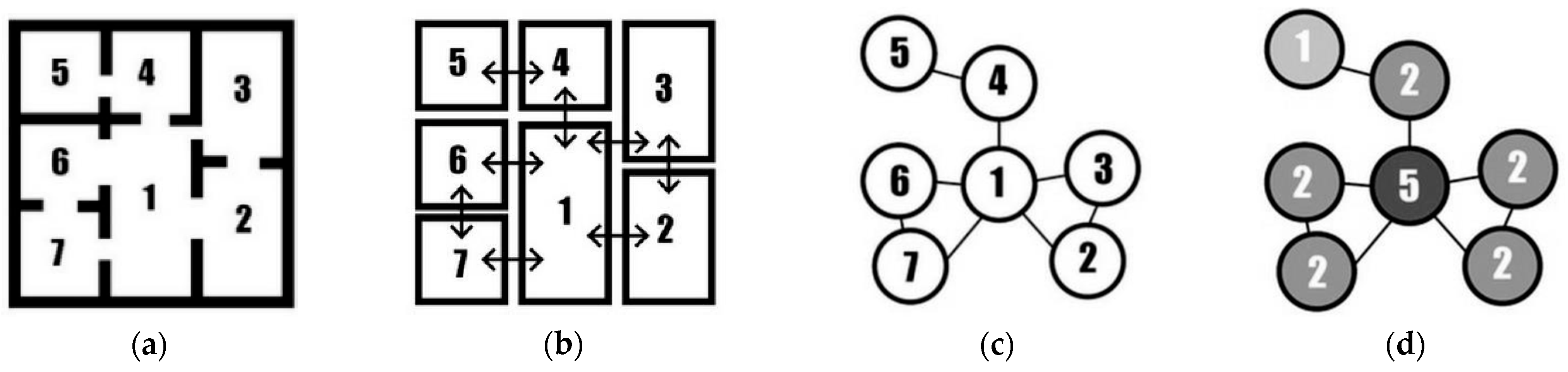 Sustainability 15 03582 g003 Sustainability 15 03582 g003