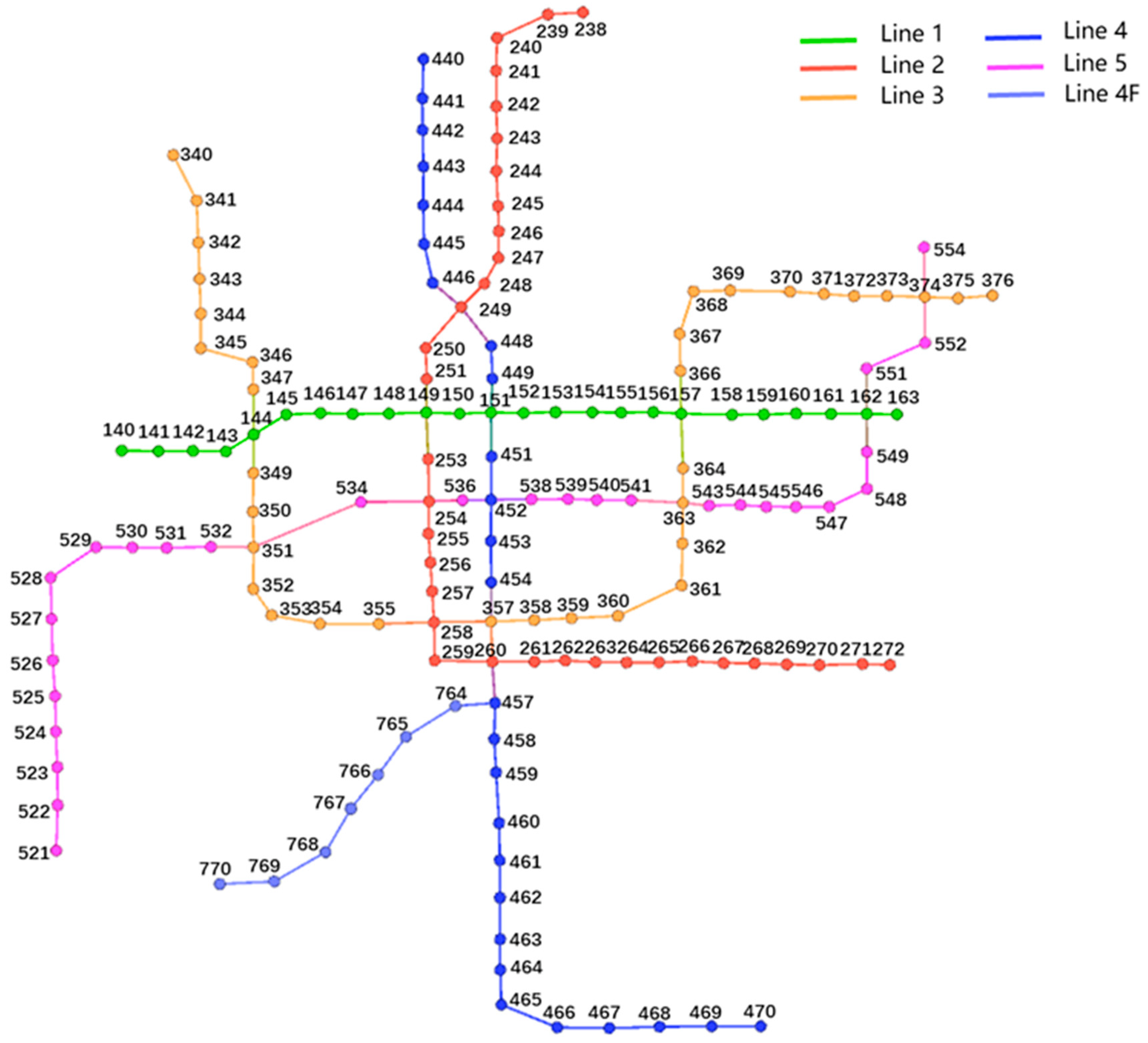 Sustainability 15 03582 g004 Sustainability 15 03582 g004