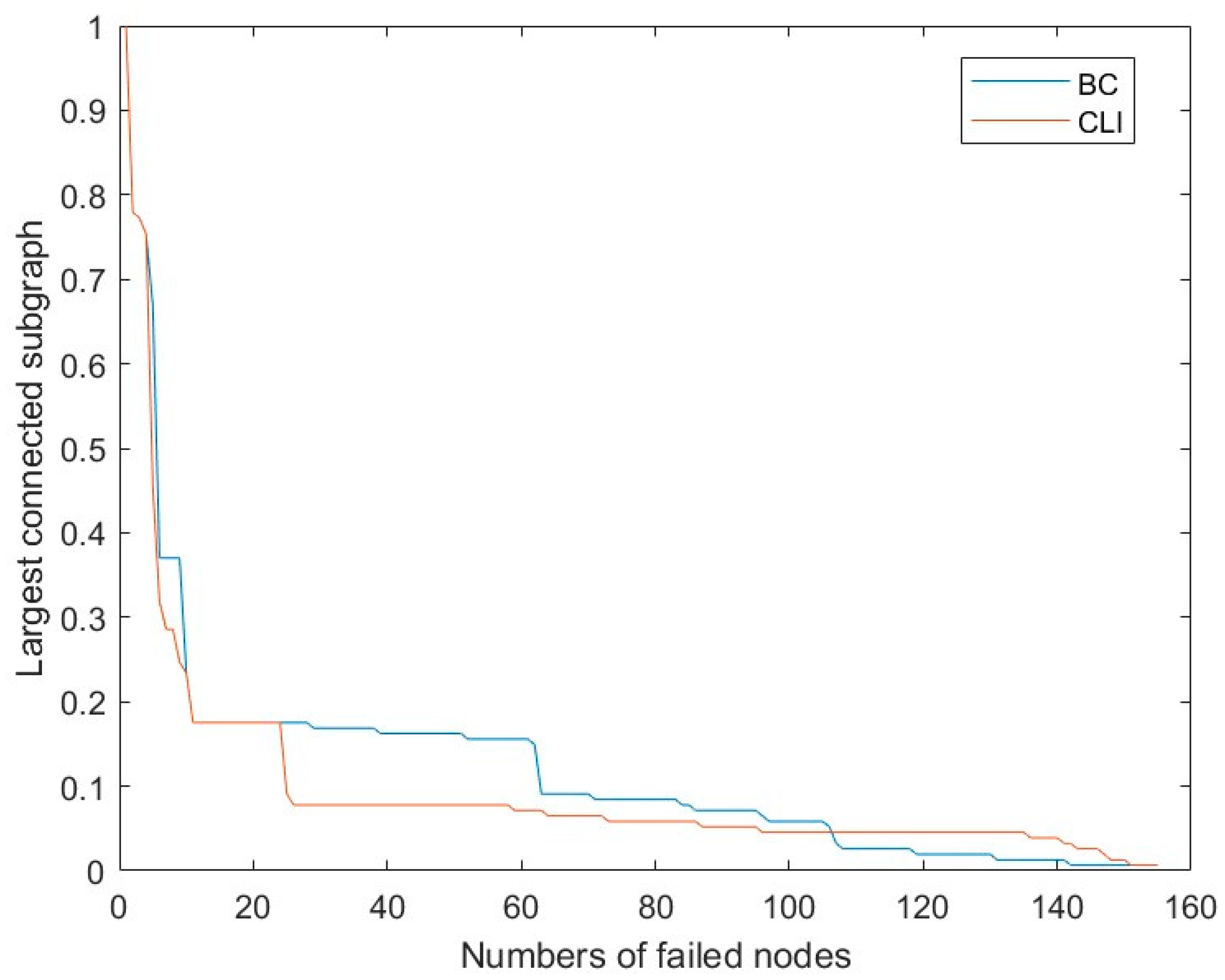Sustainability 15 03582 g007 Sustainability 15 03582 g007
