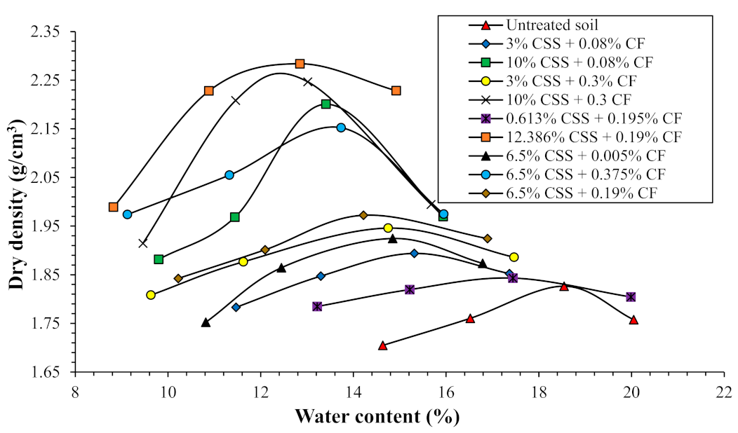 Sustainability 15 03588 g003