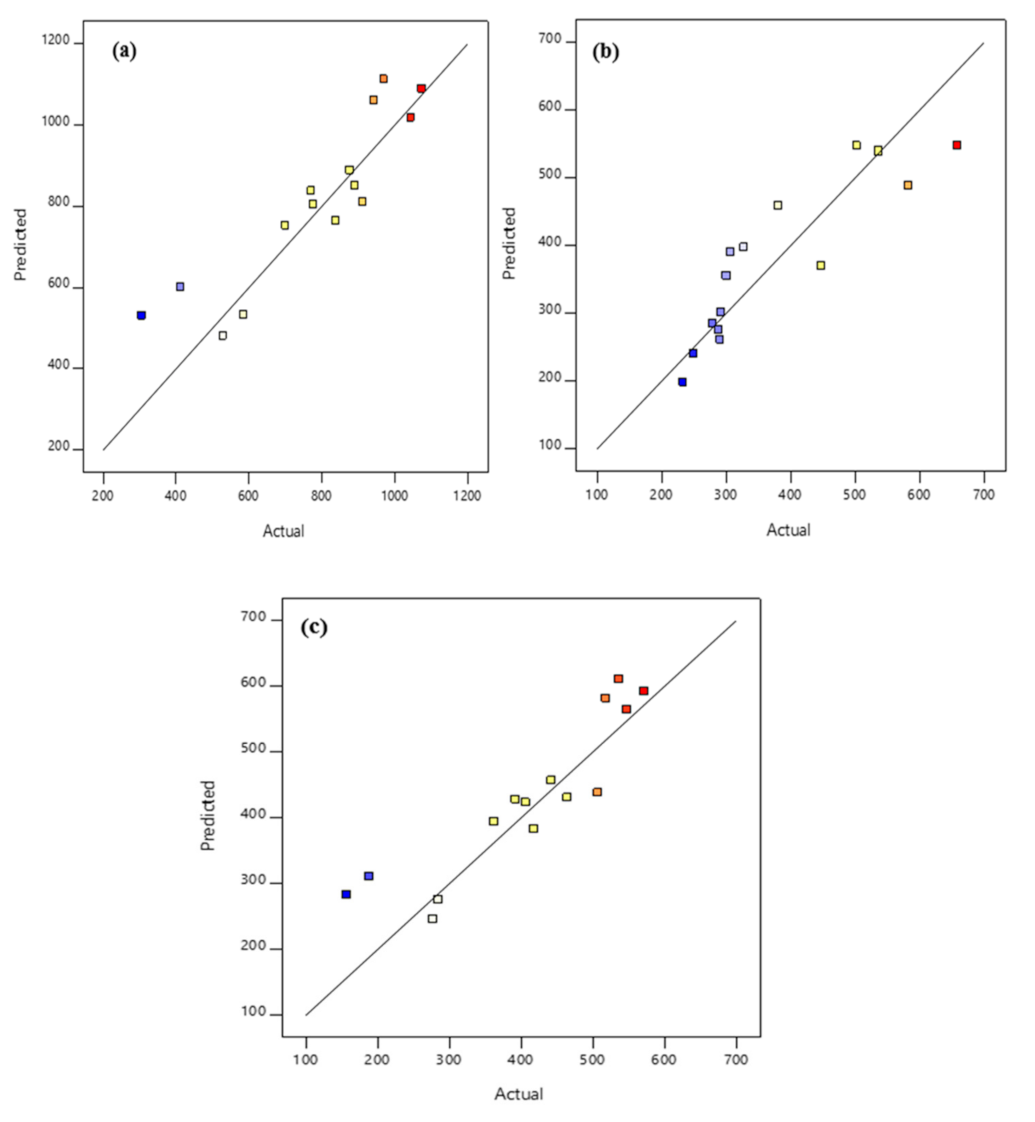 Sustainability 15 03588 g007