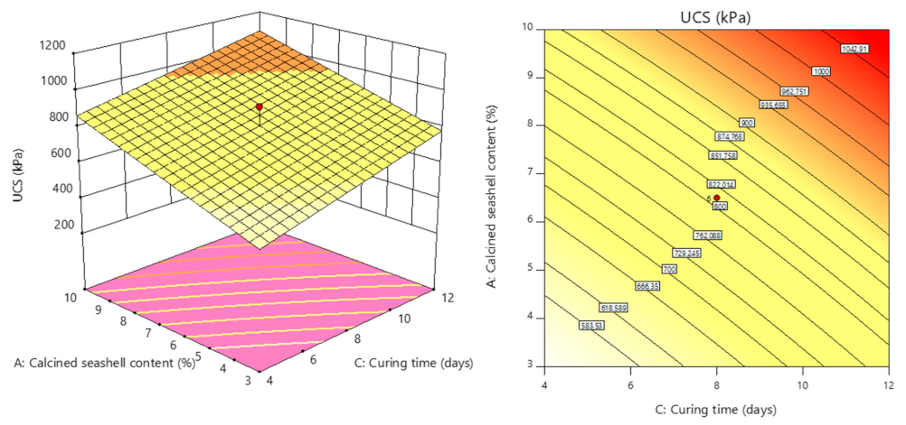 Sustainability 15 03588 g008