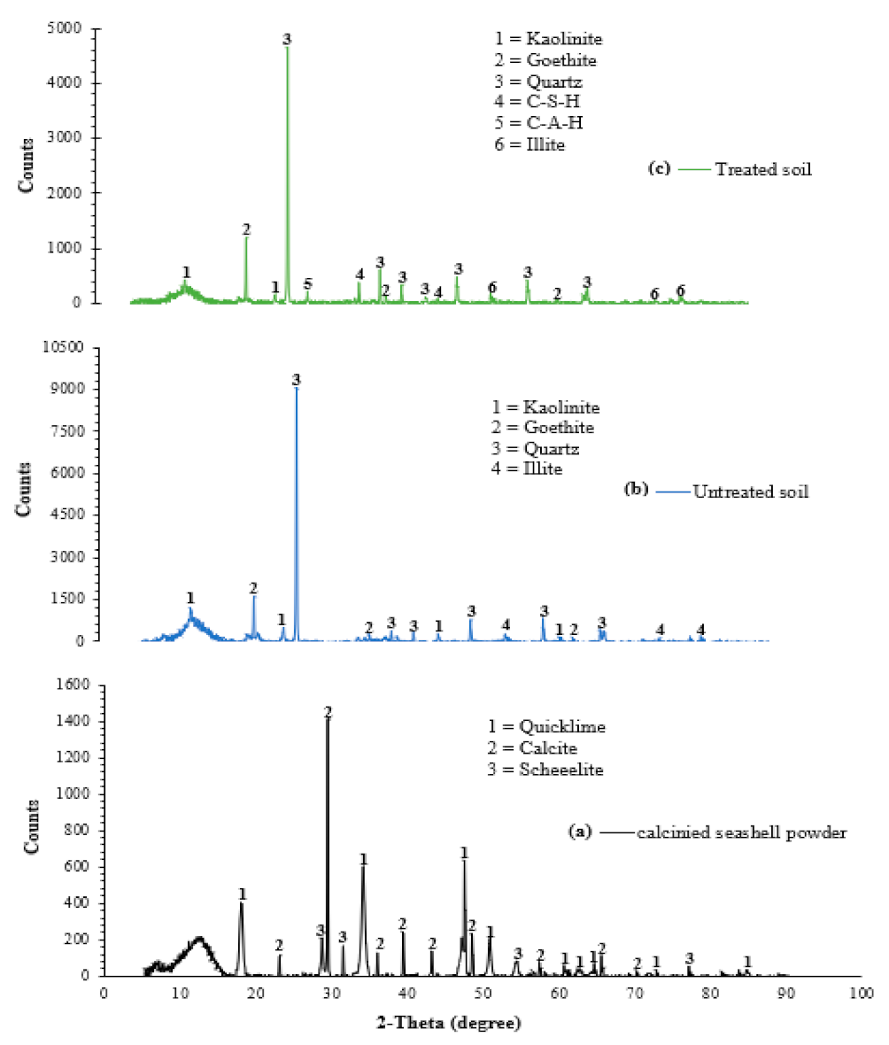 Sustainability 15 03588 g013