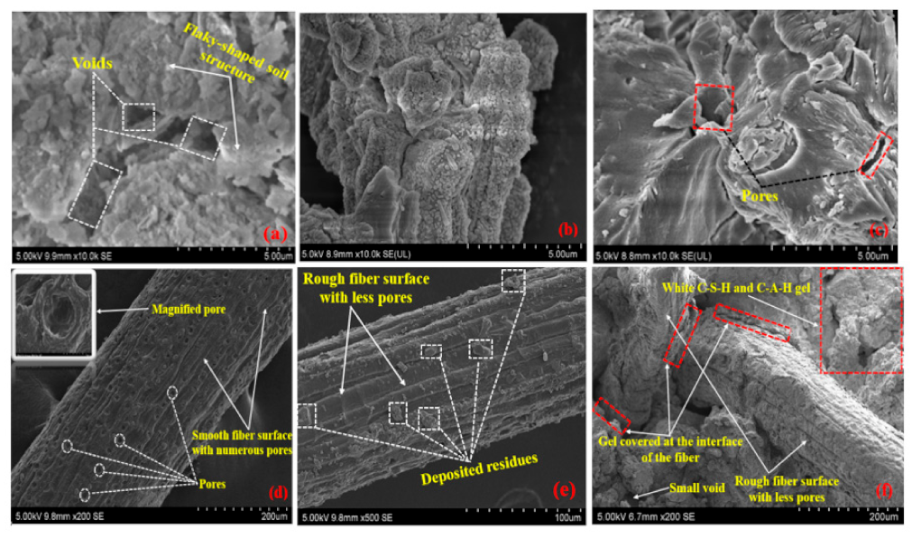 Sustainability 15 03588 g014