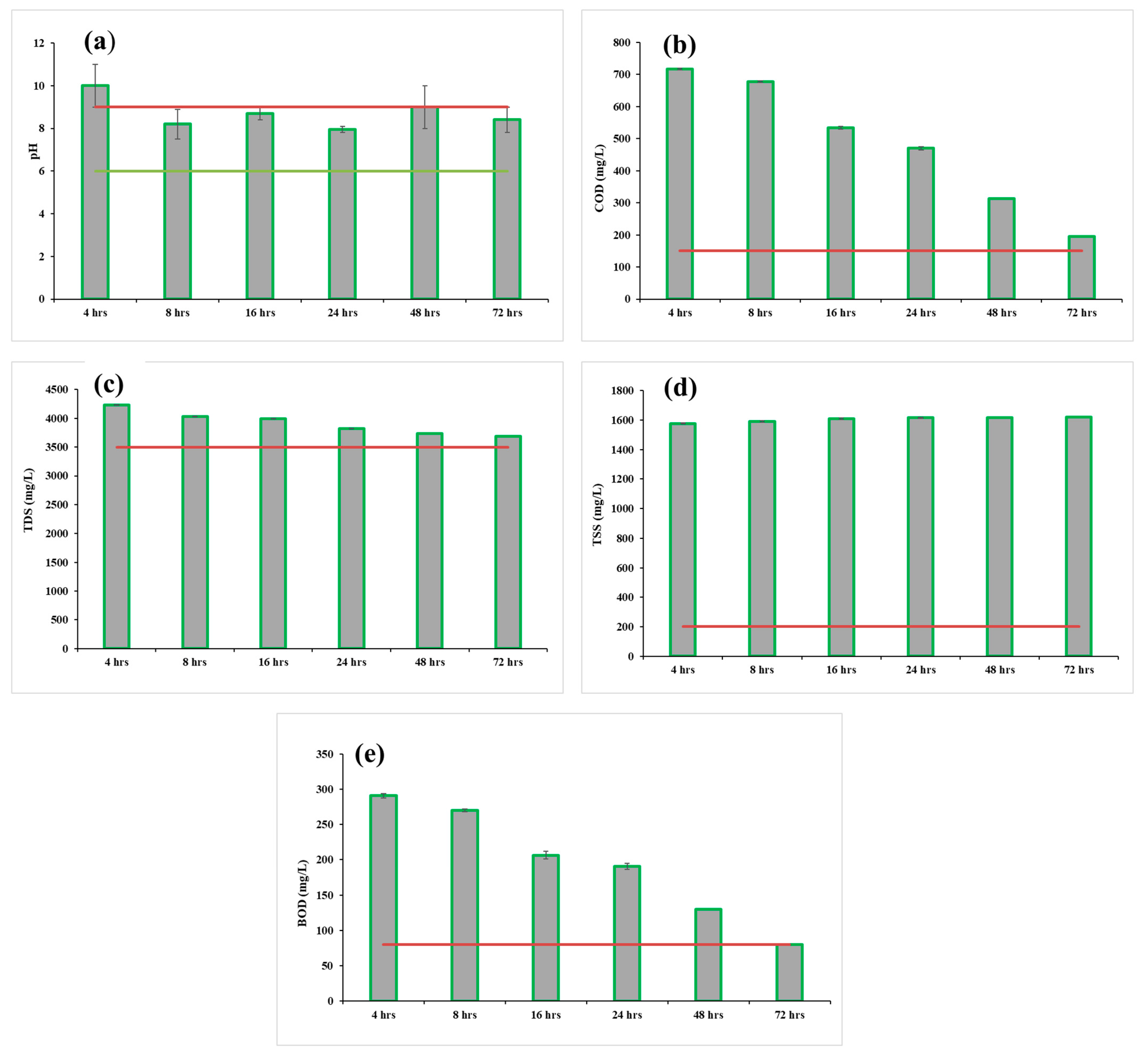 Sustainability 15 03592 g002 Sustainability 15 03592 g002
