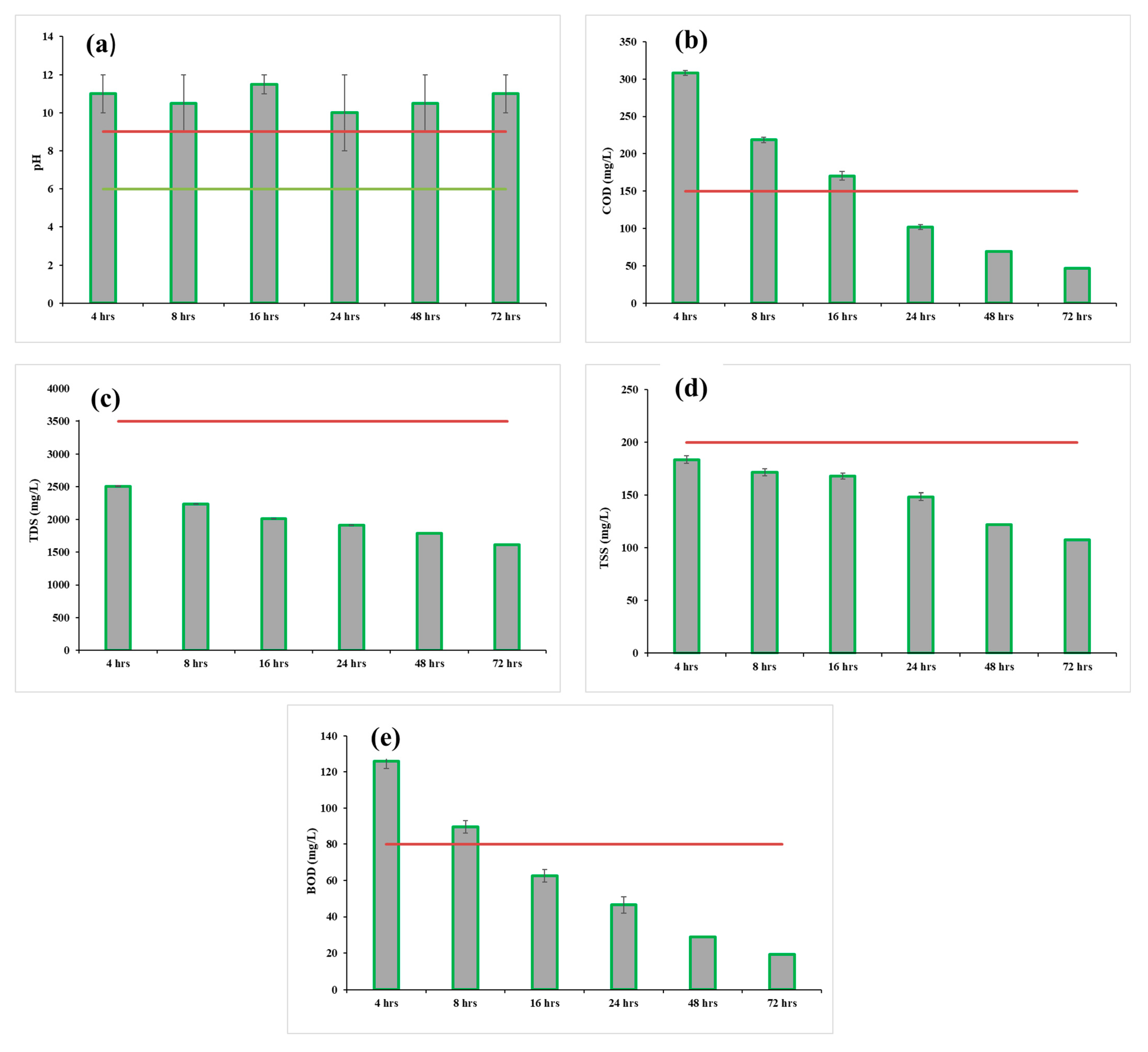 Sustainability 15 03592 g003 Sustainability 15 03592 g003