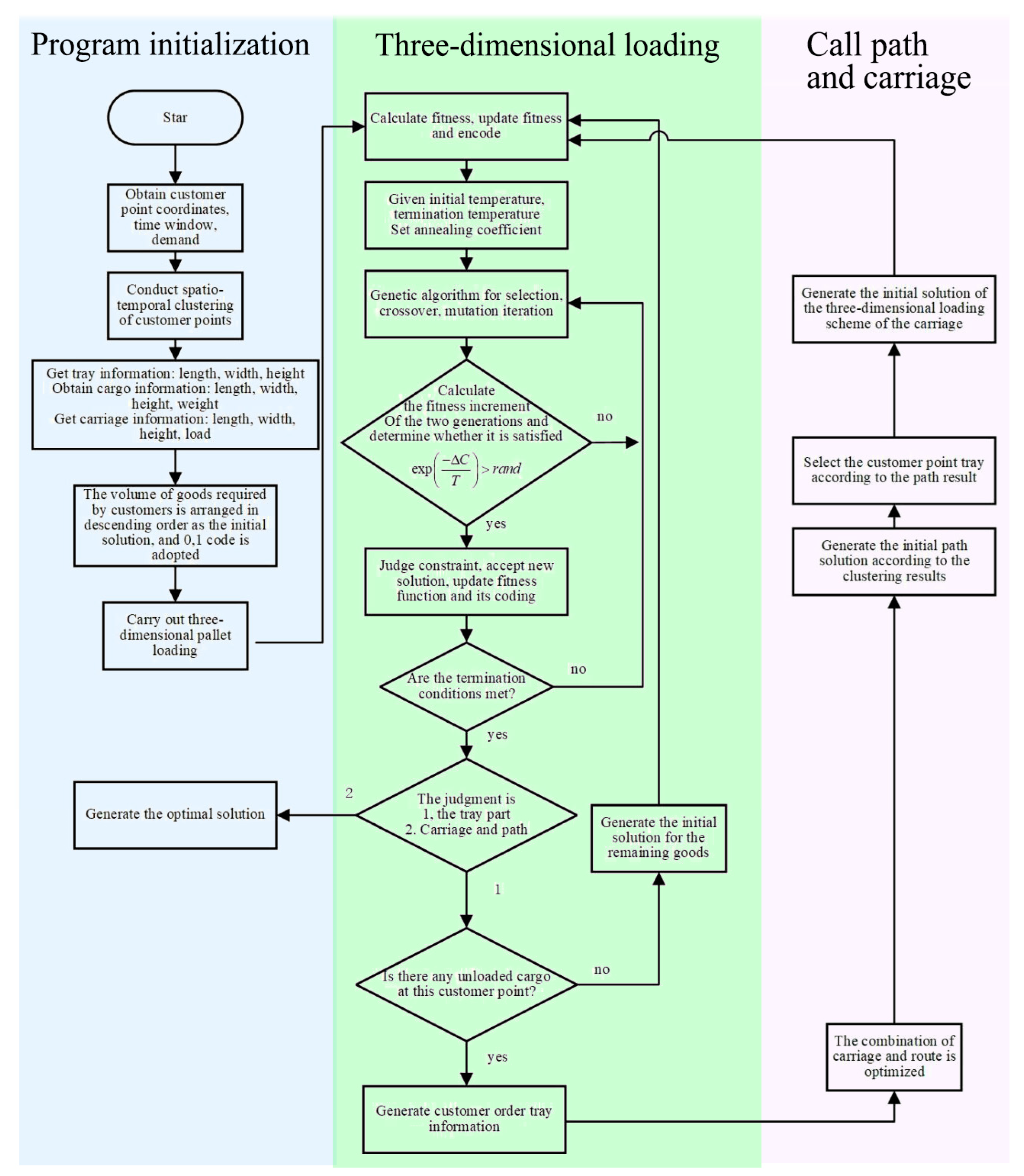Sustainability 15 03594 g004