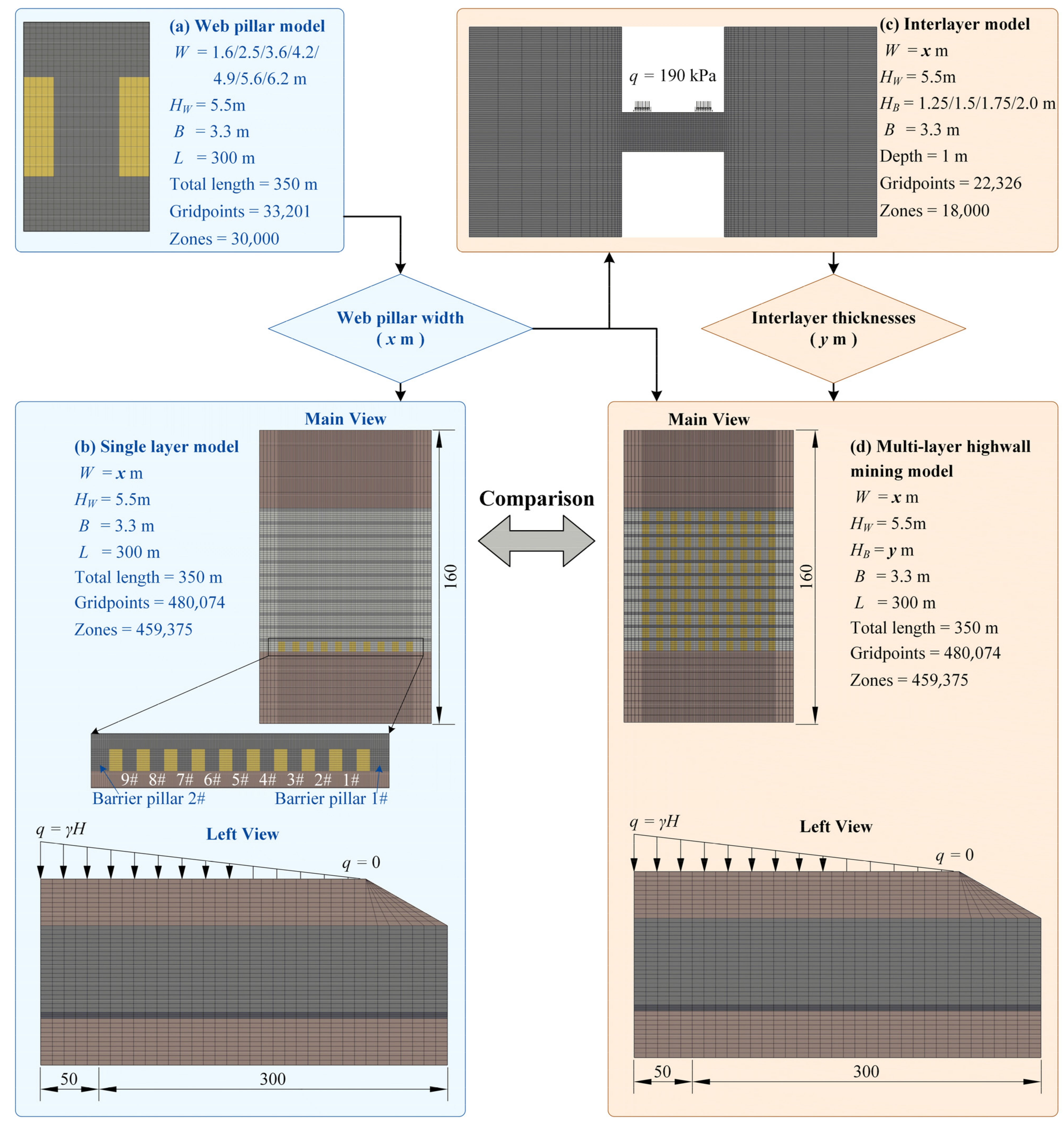 Sustainability 15 03603 g006 Sustainability 15 03603 g006