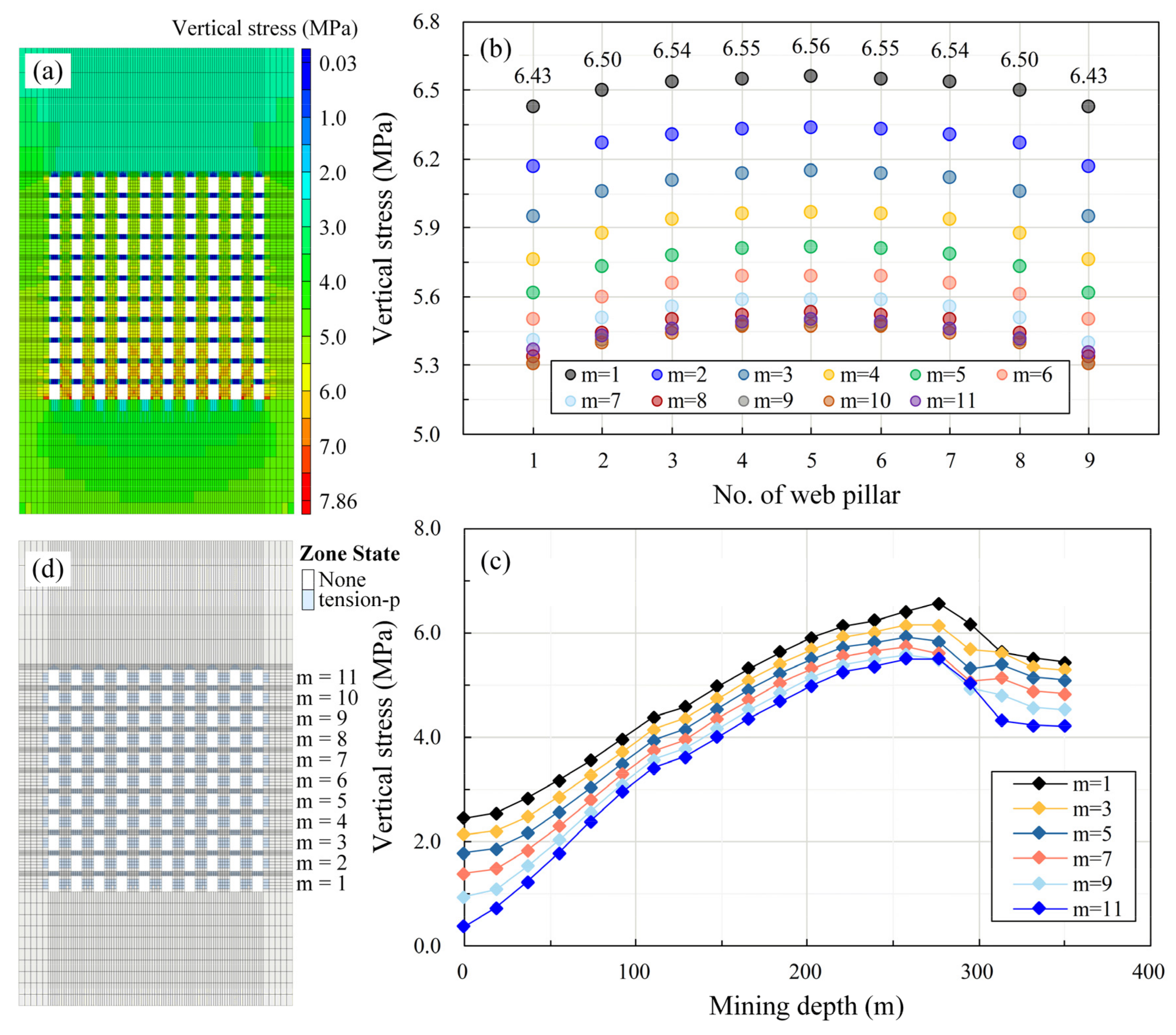 Sustainability 15 03603 g012 Sustainability 15 03603 g012