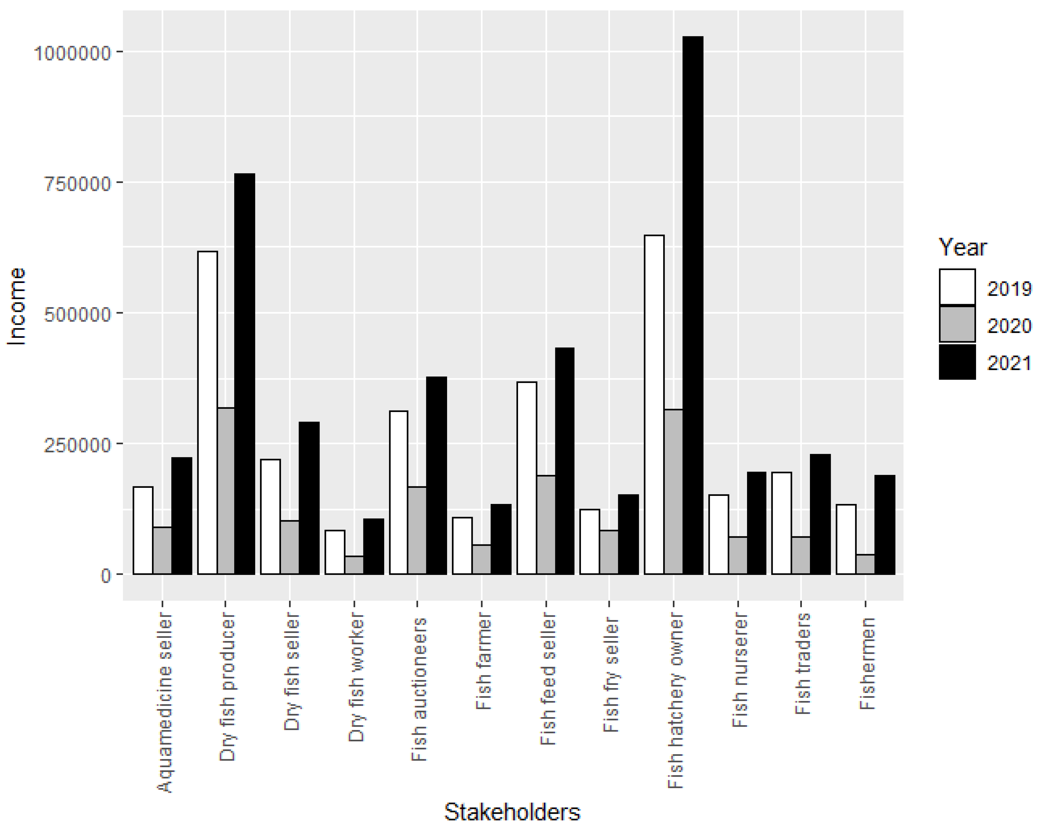 Sustainability 15 03605 g003