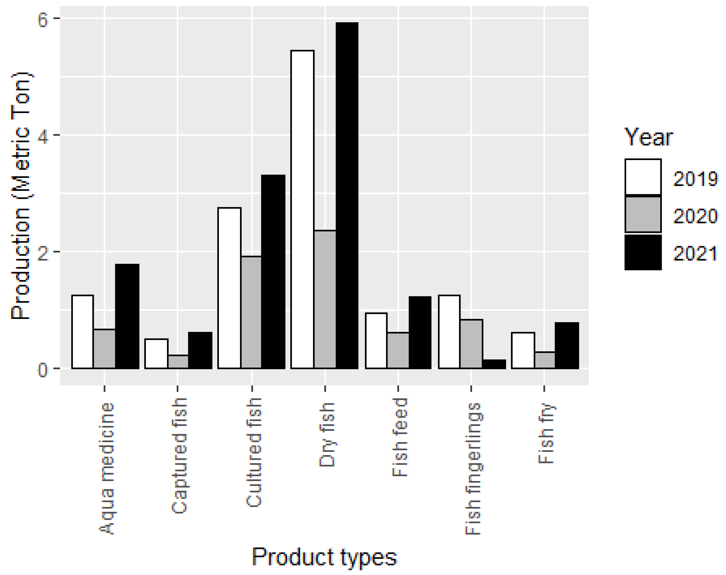 Sustainability 15 03605 g004