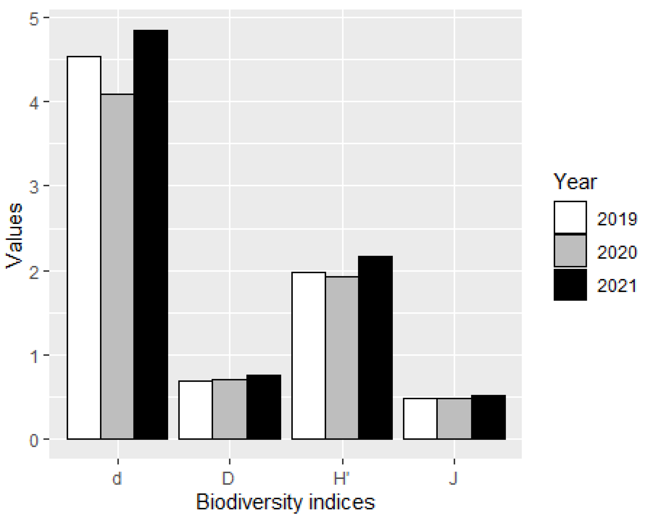 Sustainability 15 03605 g005
