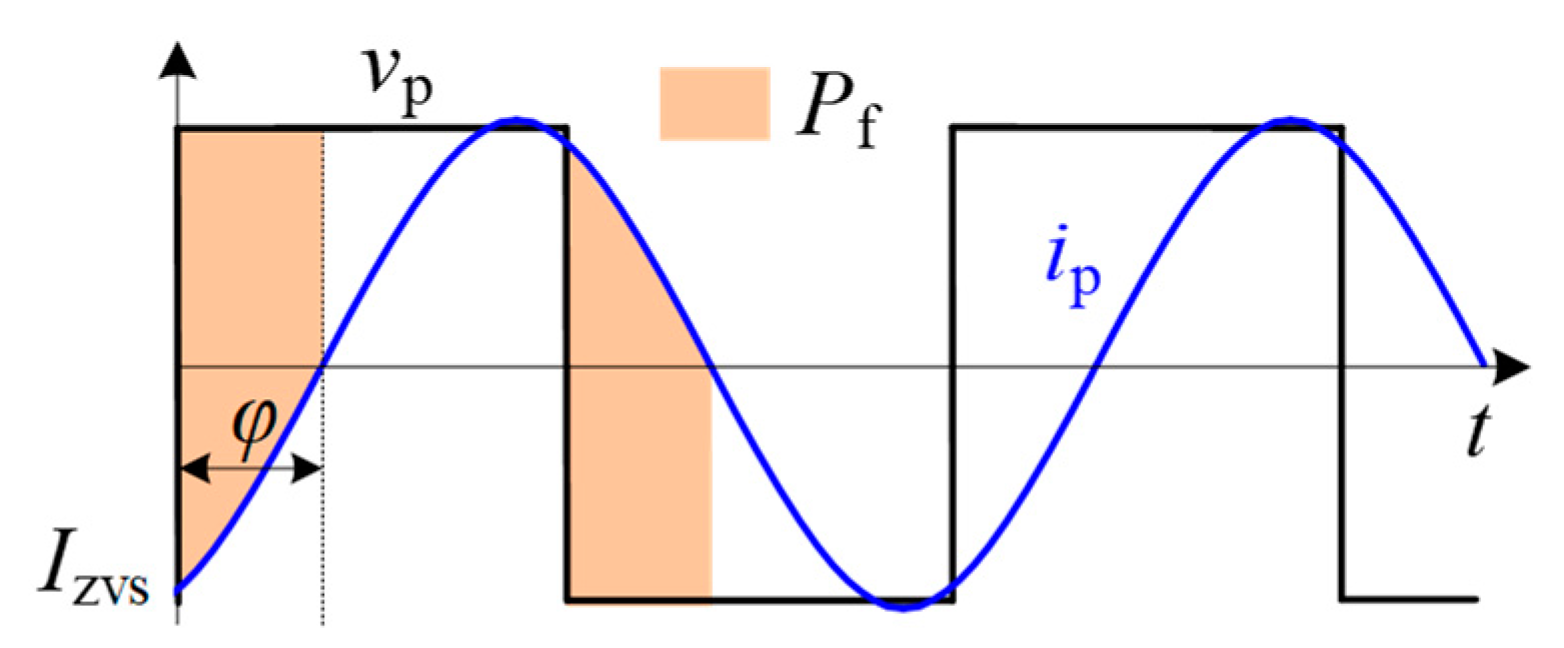 Sustainability 15 03606 g005