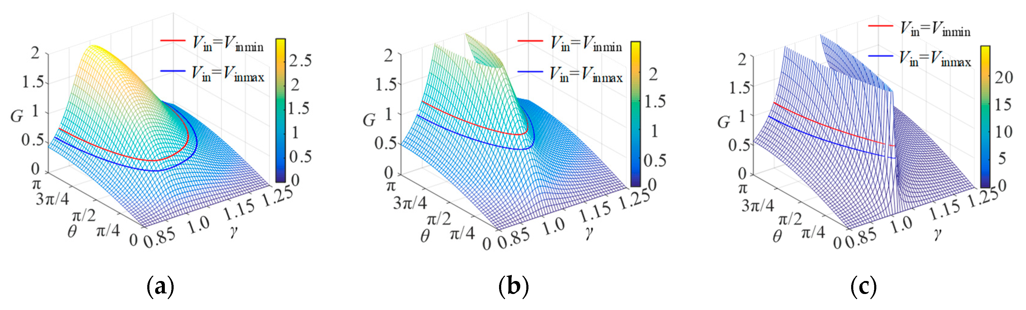 Sustainability 15 03606 g007