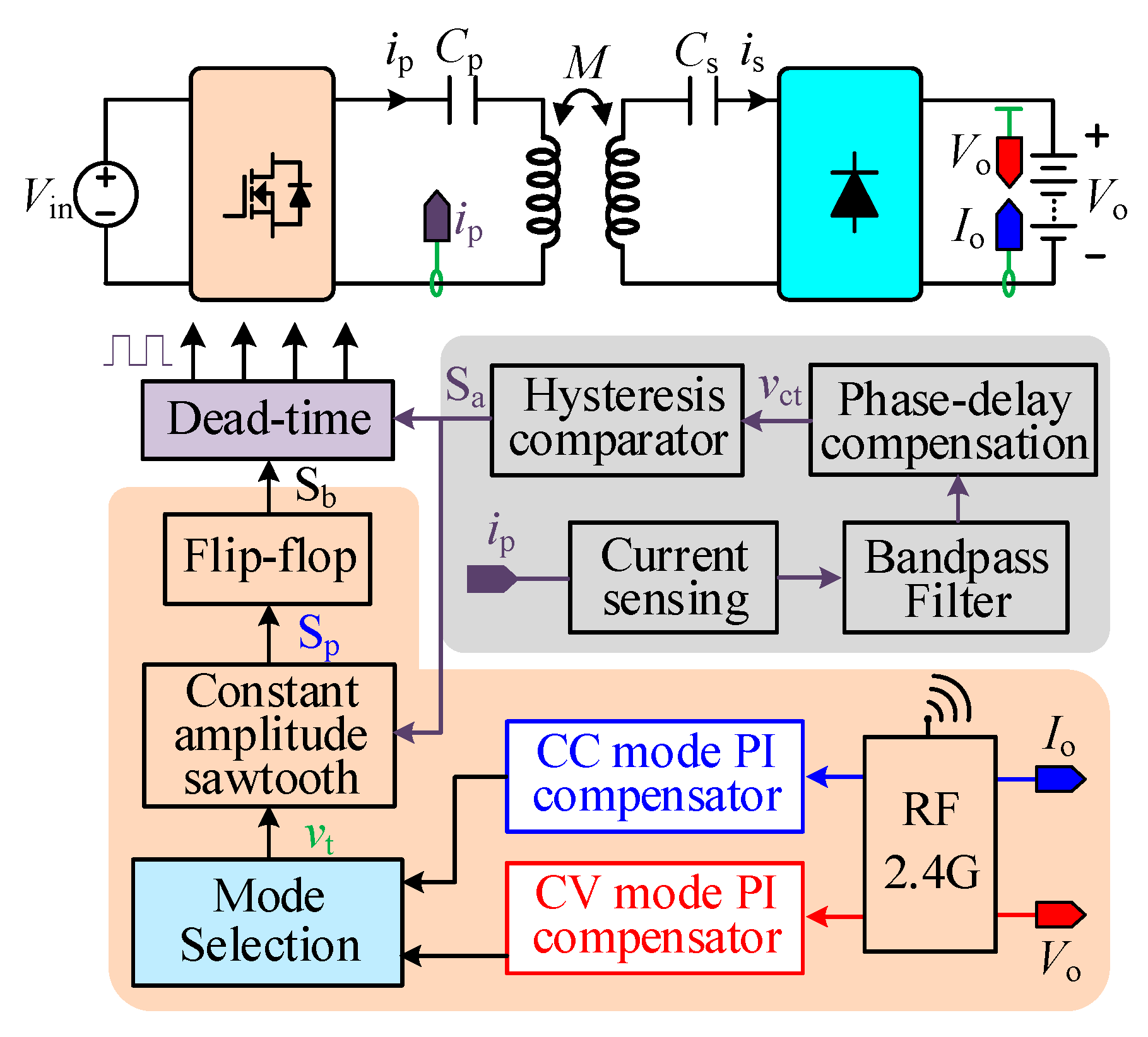 Sustainability 15 03606 g008
