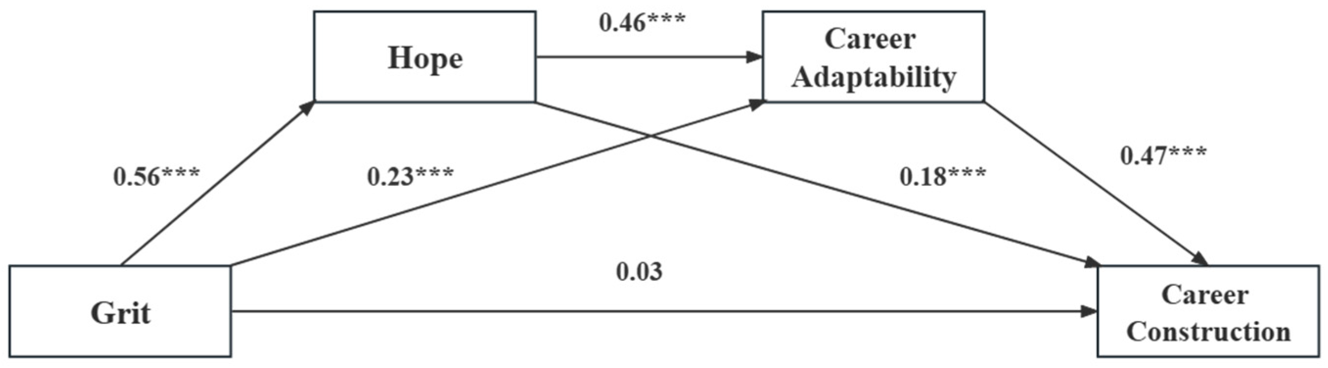 Sustainability 15 03608 g002