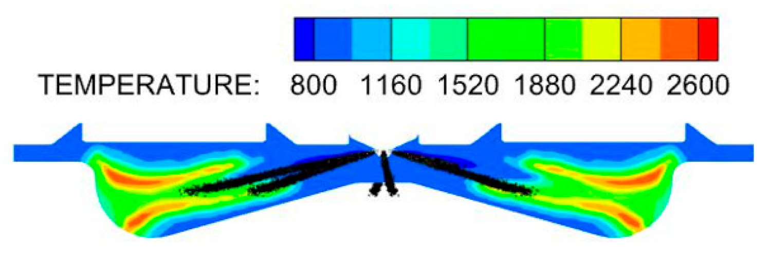 Sustainability 15 03610 i002 Sustainability 15 03610 i002