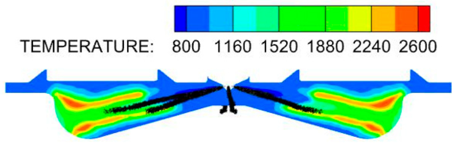 Sustainability 15 03610 i003 Sustainability 15 03610 i003