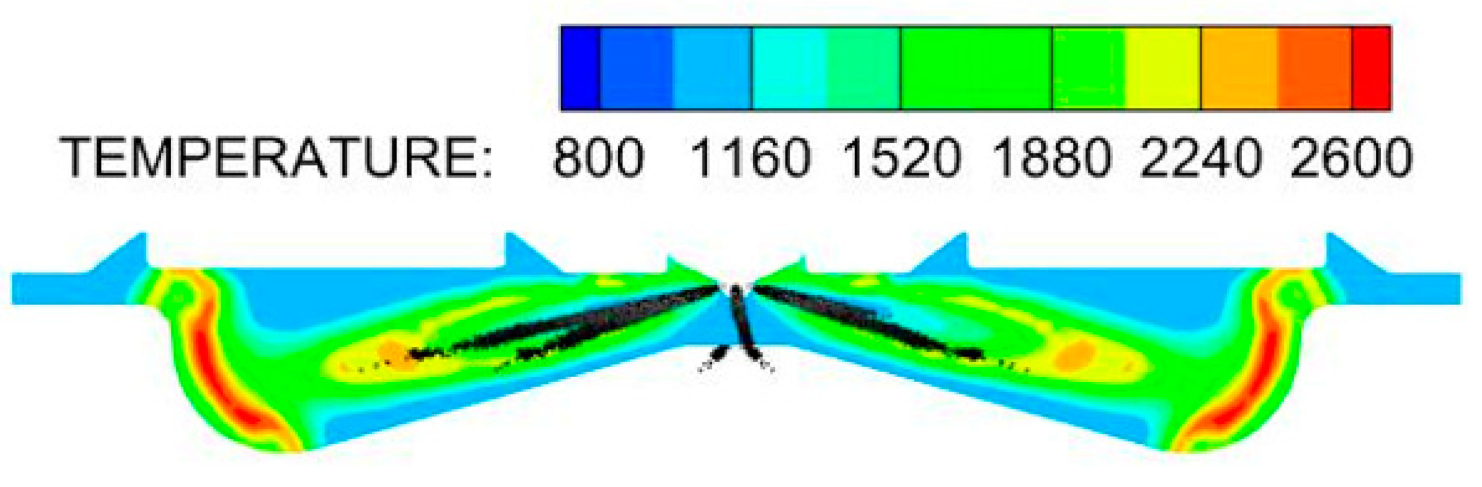 Sustainability 15 03610 i006 Sustainability 15 03610 i006
