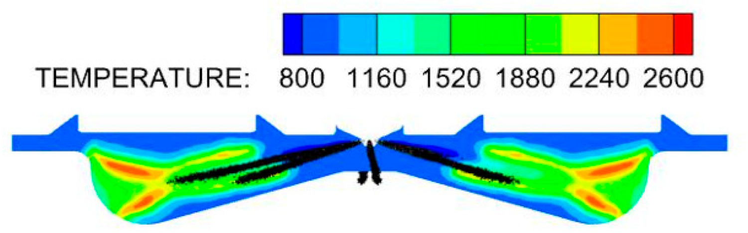 Sustainability 15 03610 i019 Sustainability 15 03610 i019