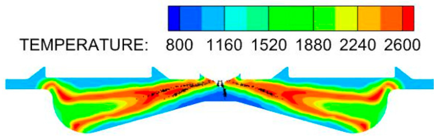 Sustainability 15 03610 i021 Sustainability 15 03610 i021