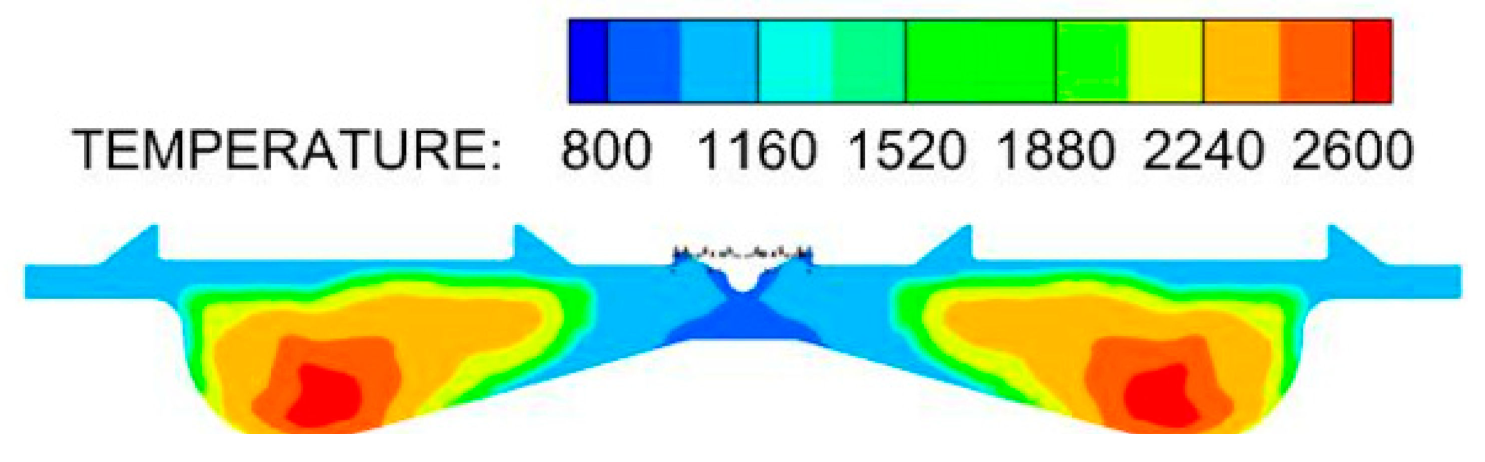 Sustainability 15 03610 i022 Sustainability 15 03610 i022