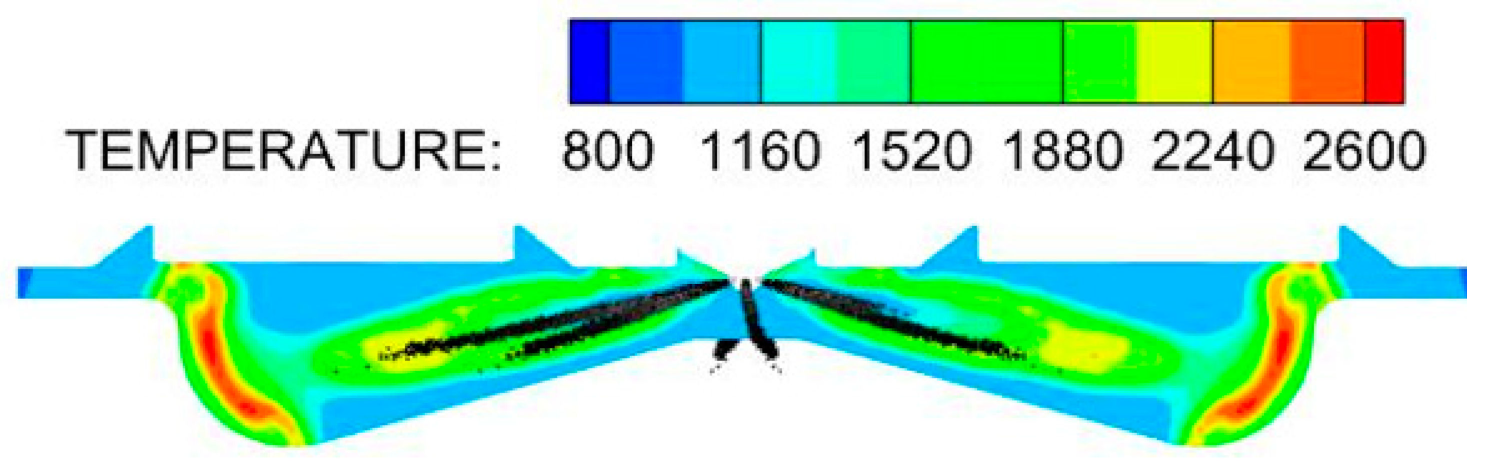 Sustainability 15 03610 i023 Sustainability 15 03610 i023