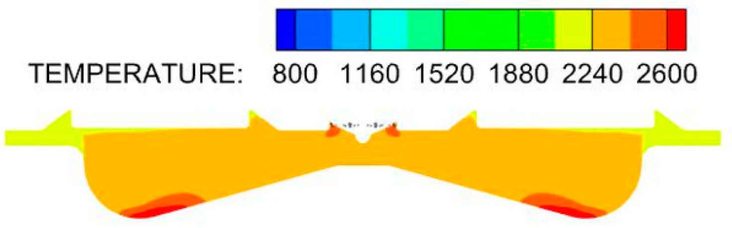 Sustainability 15 03610 i026 Sustainability 15 03610 i026