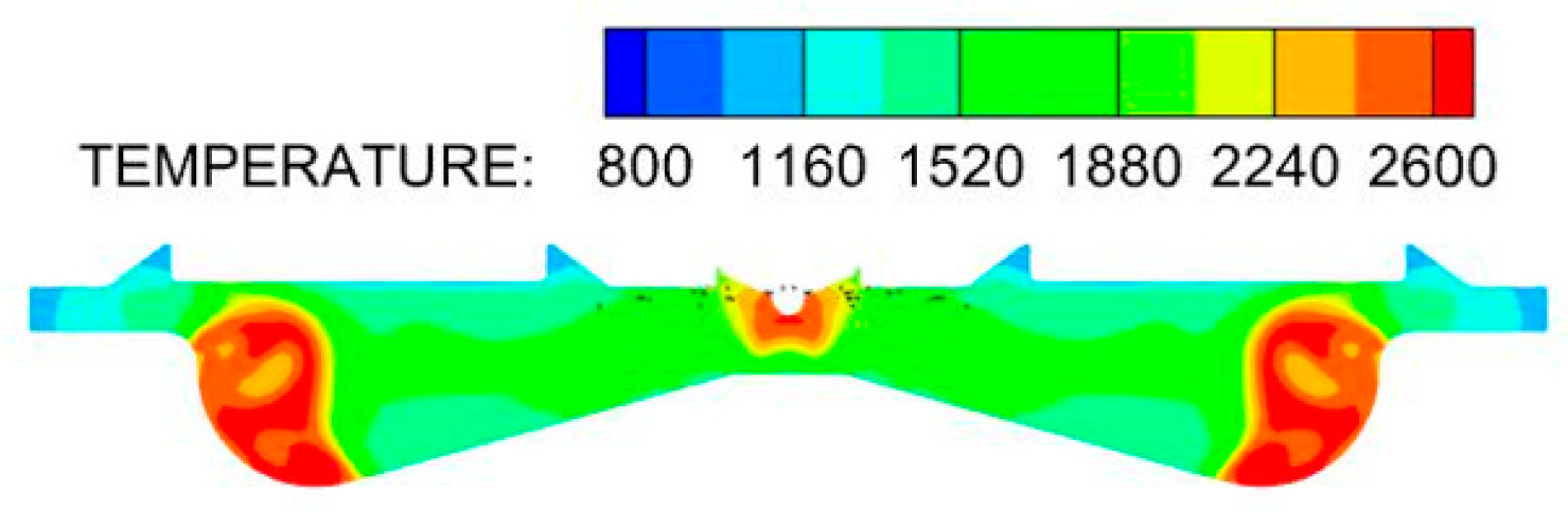 Sustainability 15 03610 i028 Sustainability 15 03610 i028