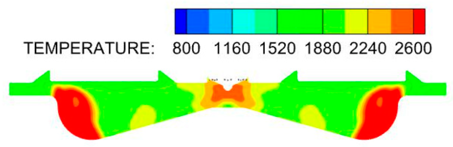 Sustainability 15 03610 i029 Sustainability 15 03610 i029