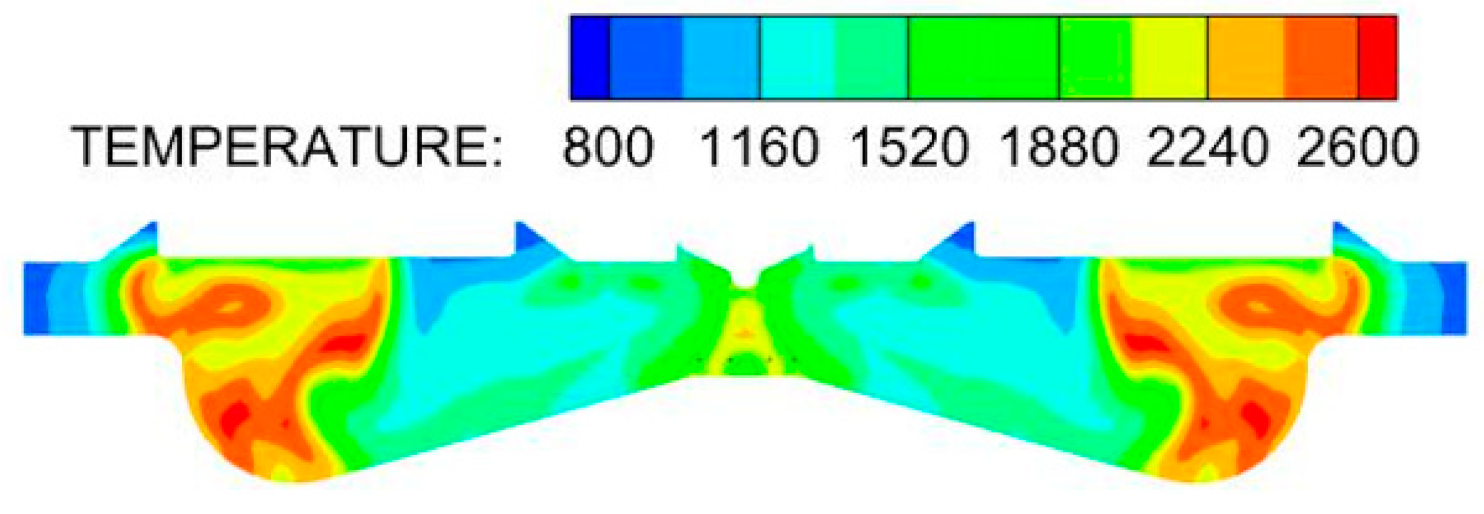 Sustainability 15 03610 i031 Sustainability 15 03610 i031