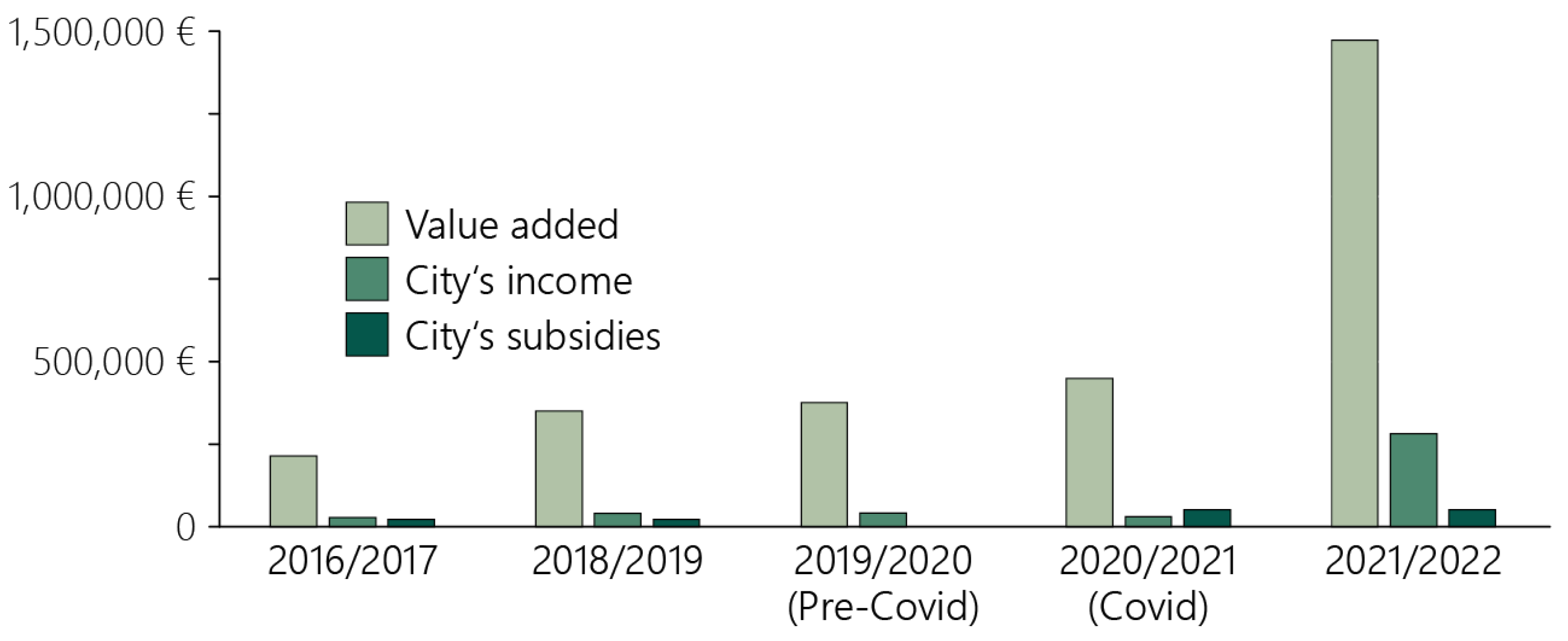 Sustainability 15 03611 g001