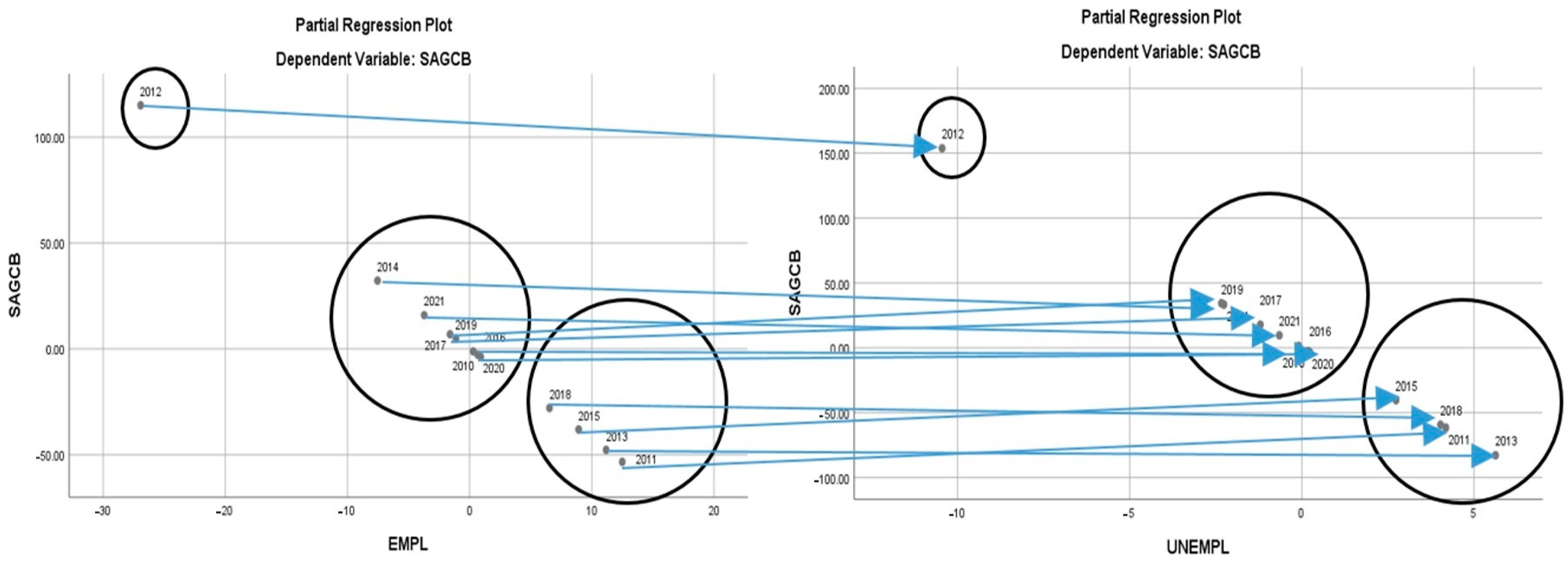 Sustainability 15 03616 g003