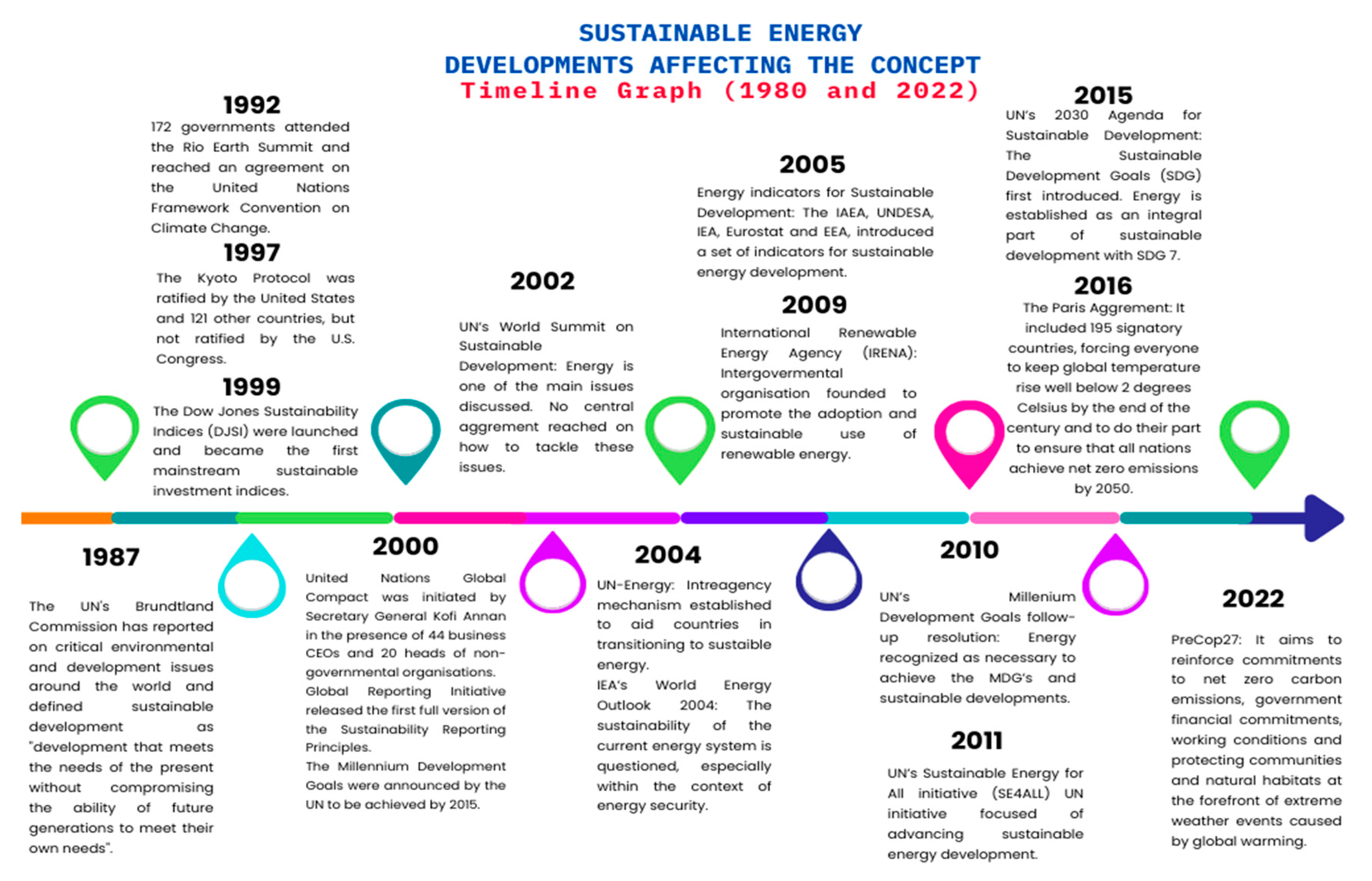 Sustainability 15 03618 g002