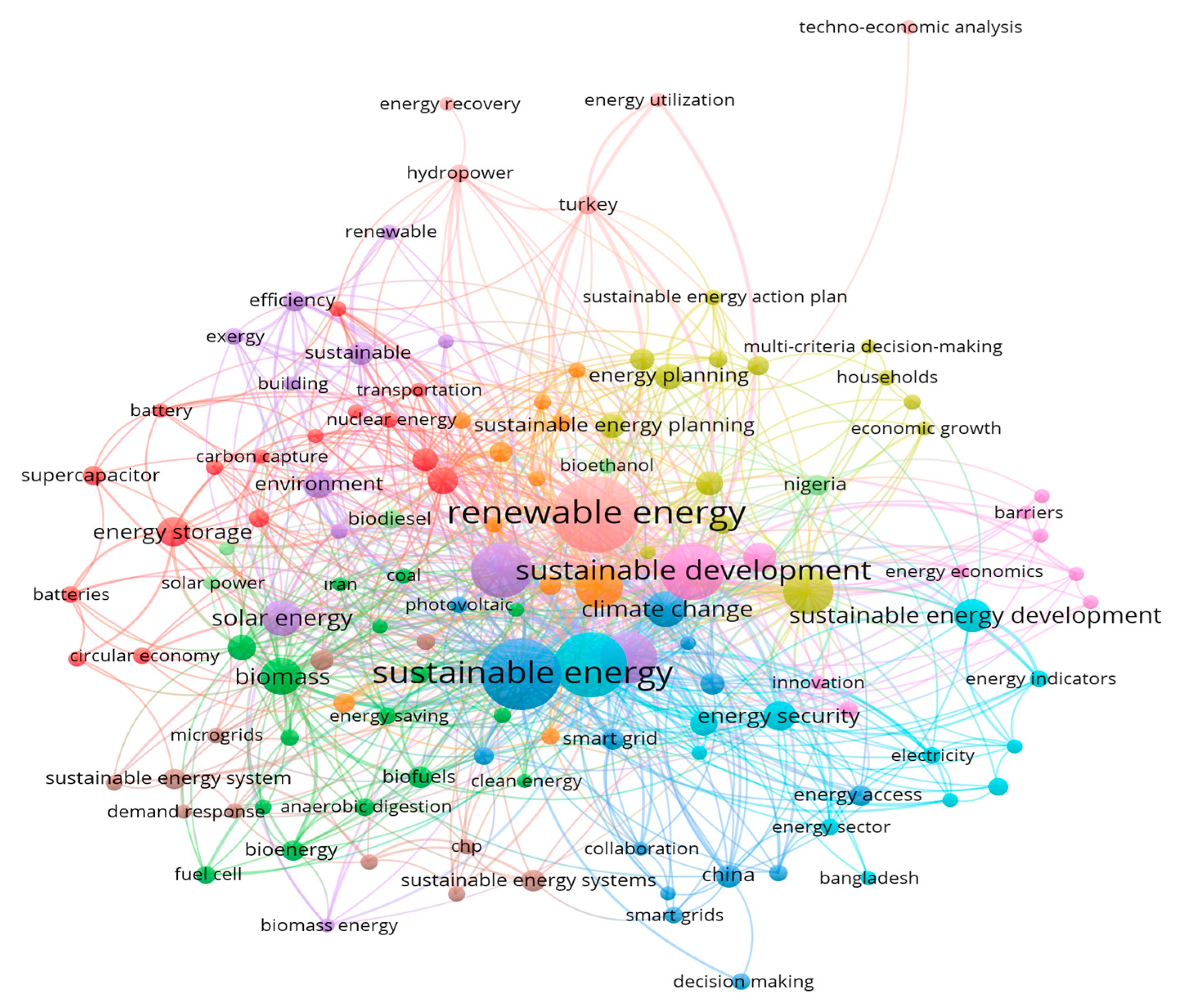 Sustainability 15 03618 g004