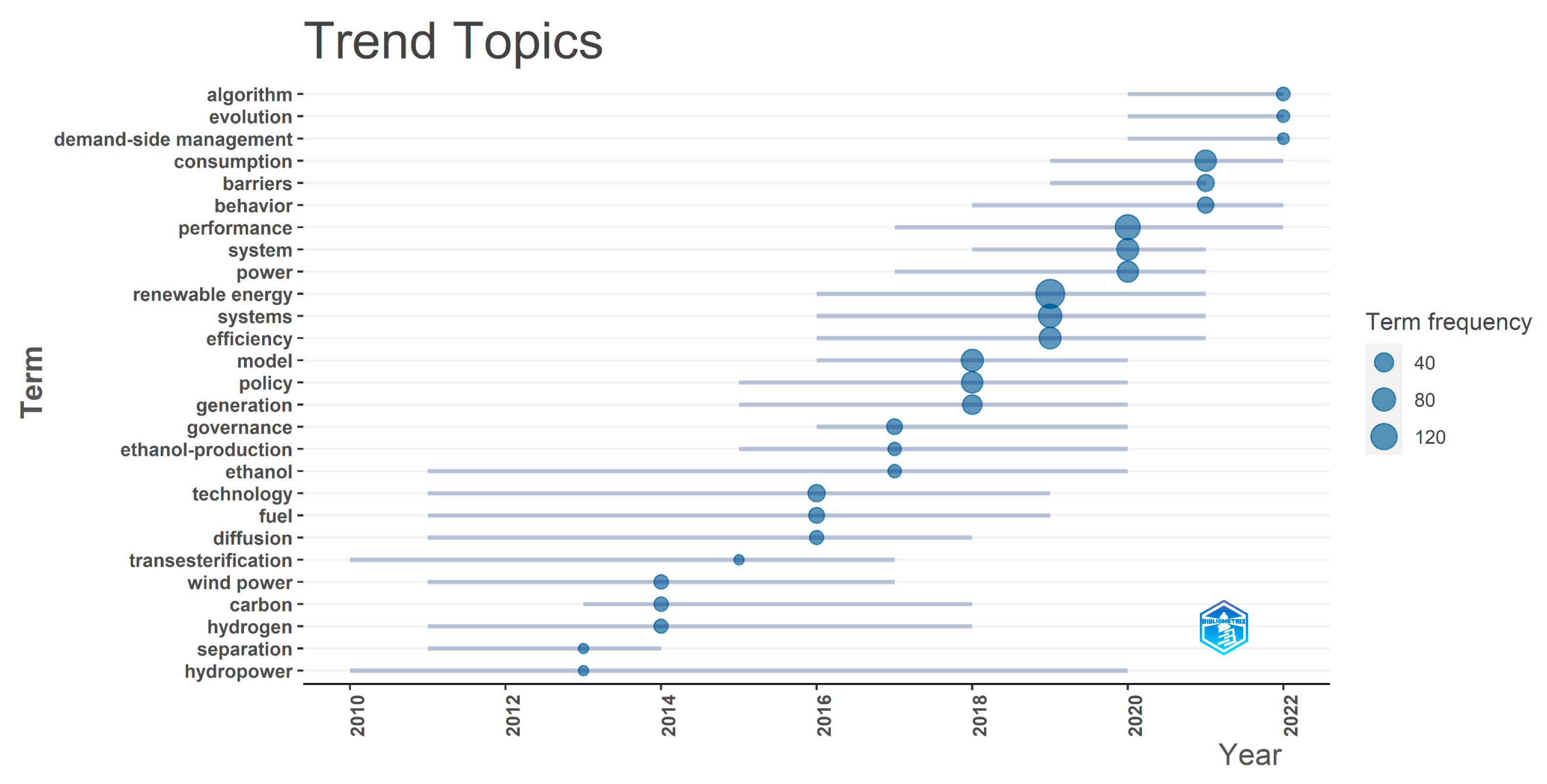 Sustainability 15 03618 g005