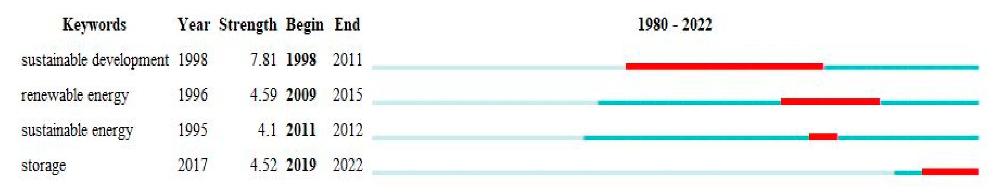 Sustainability 15 03618 g006