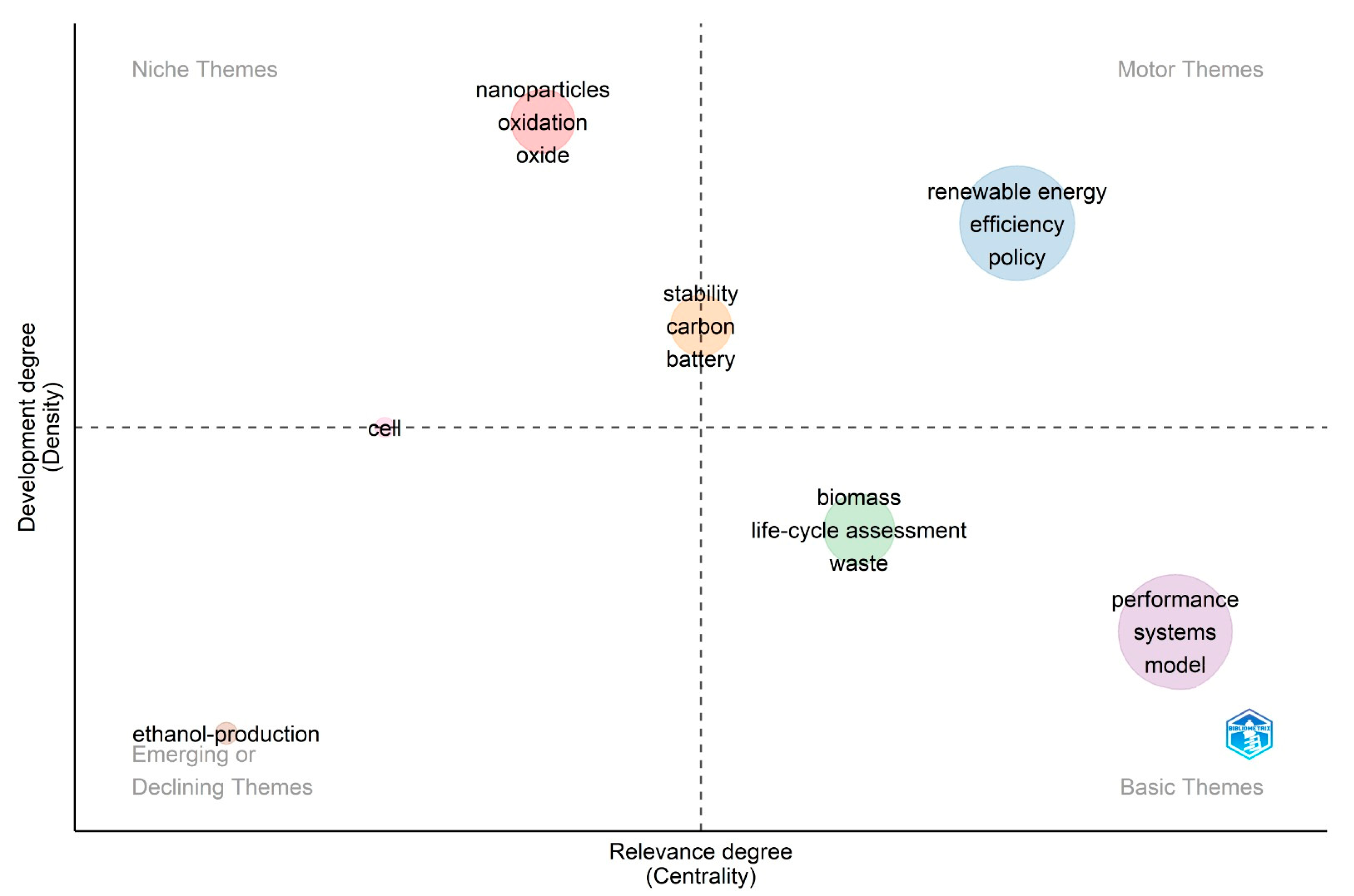Sustainability 15 03618 g007