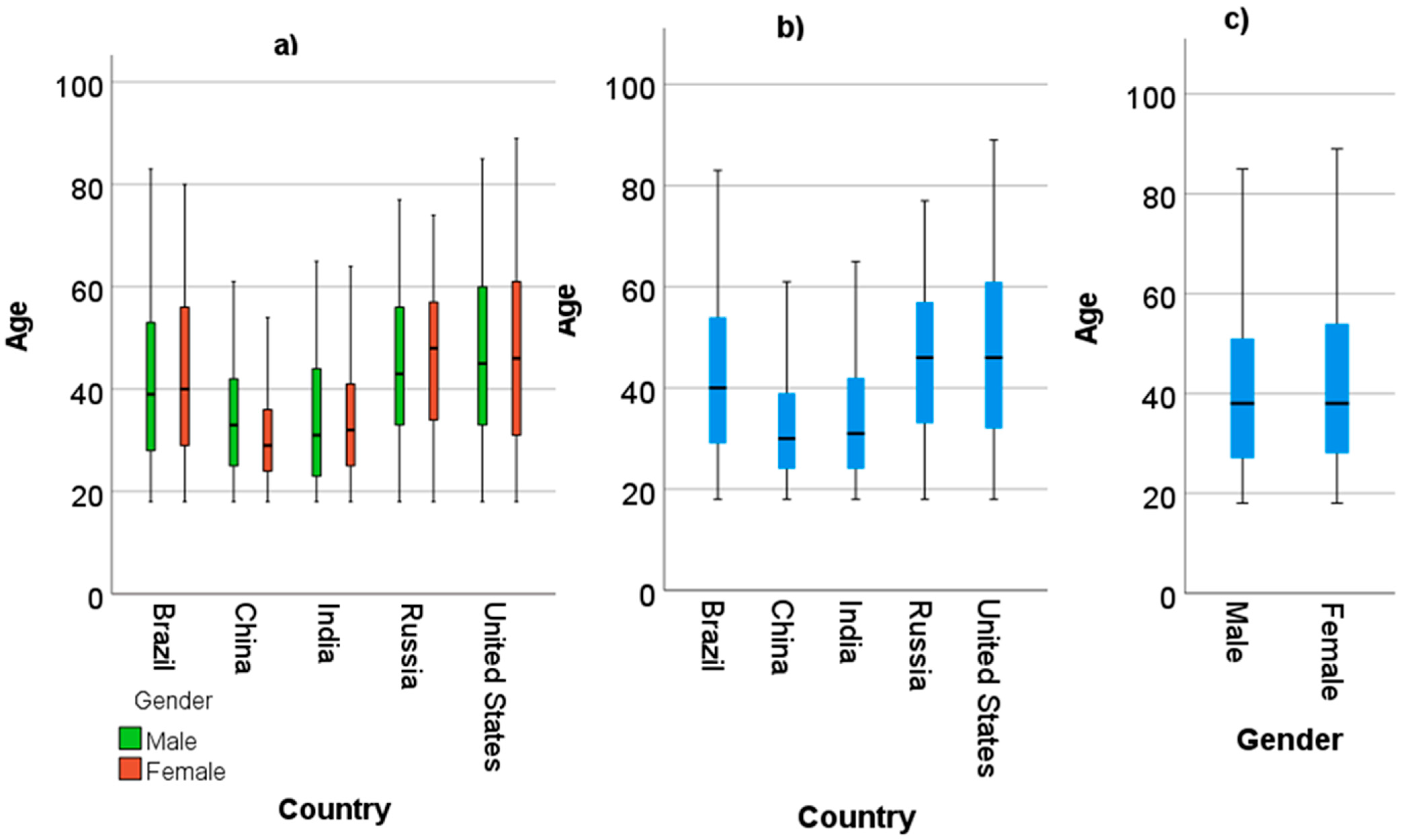 Sustainability 15 03619 g001