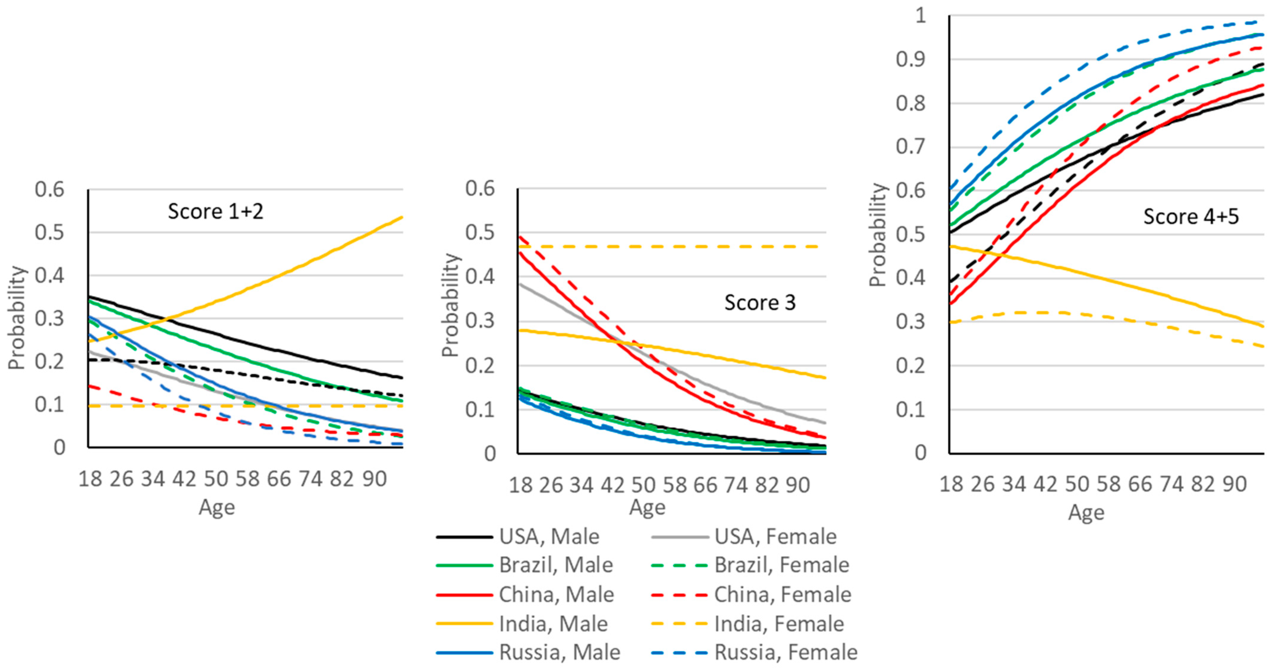 Sustainability 15 03619 g003