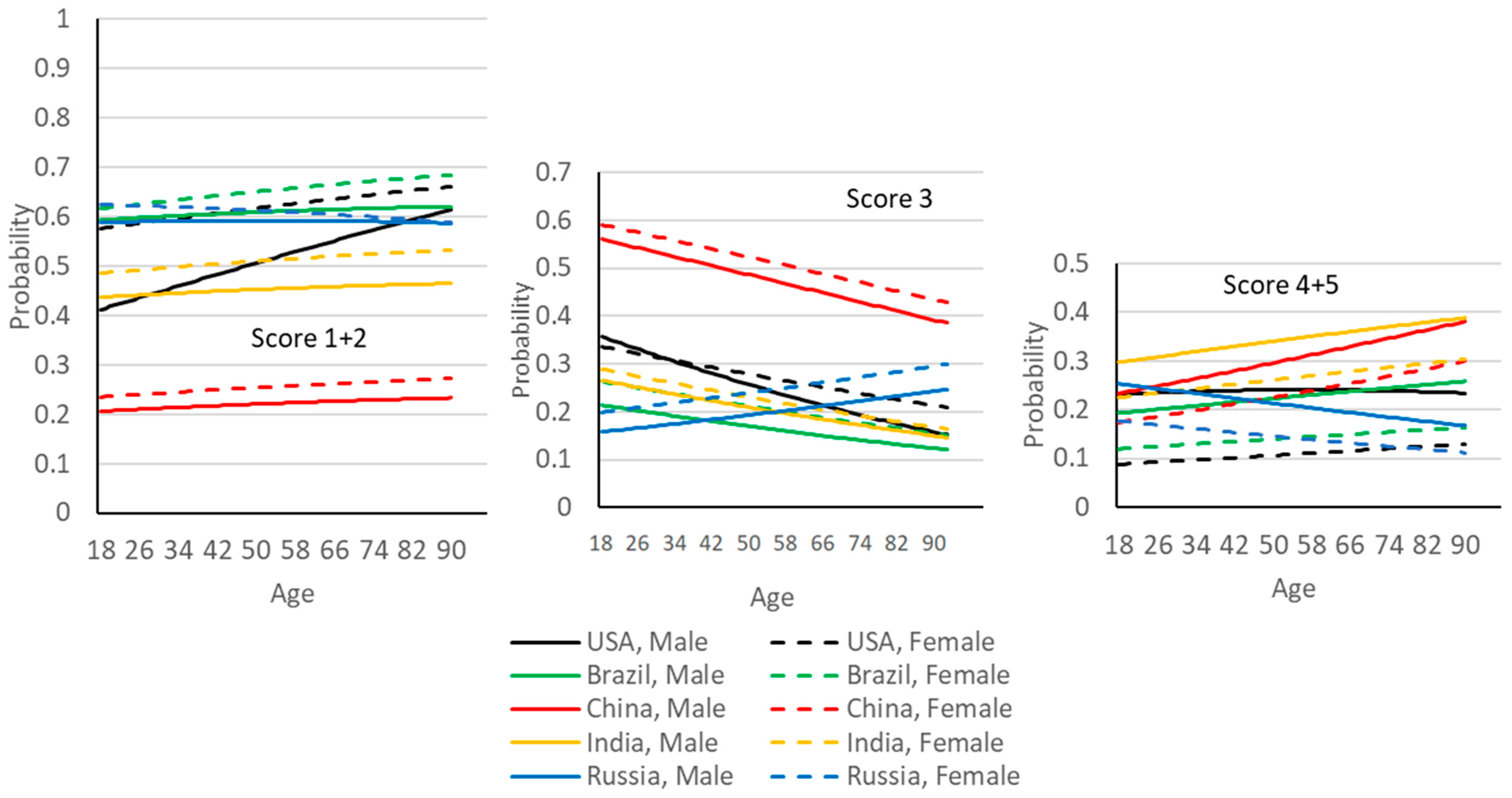Sustainability 15 03619 g004