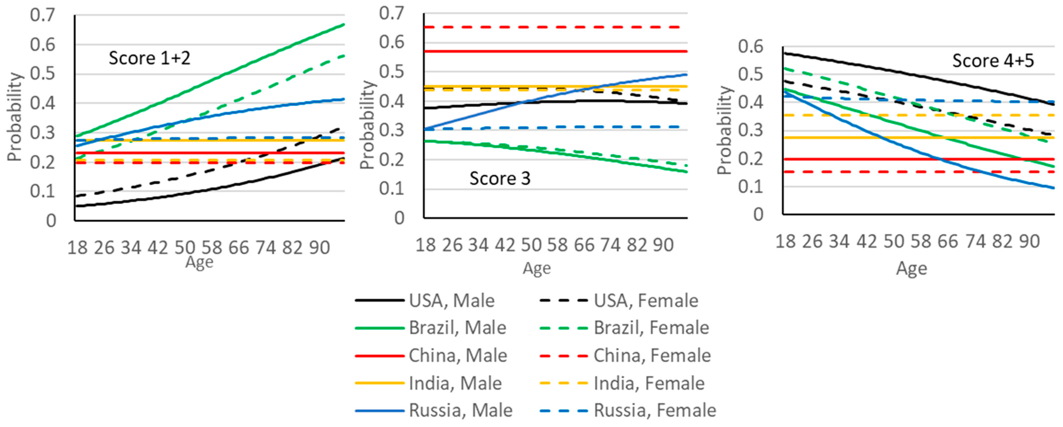 Sustainability 15 03619 g005