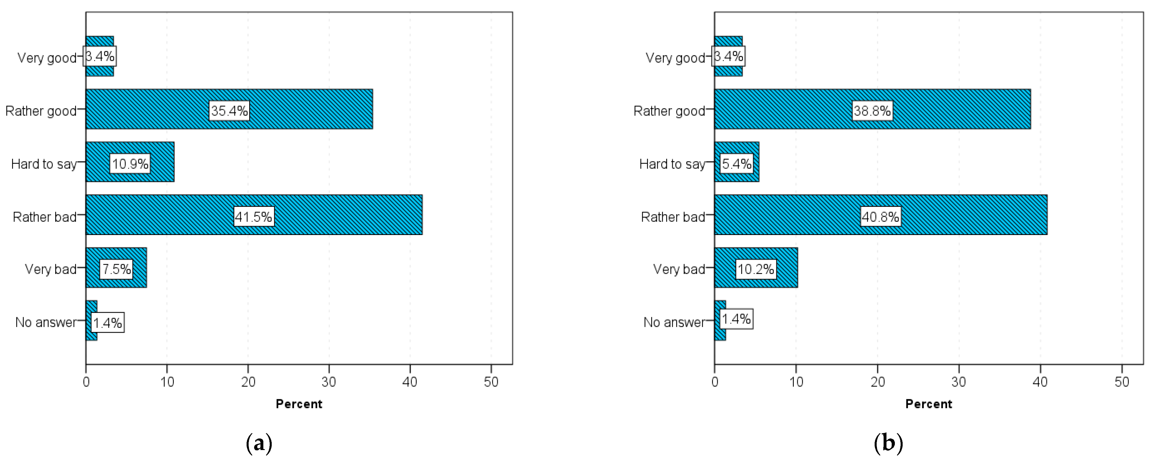 Sustainability 15 03620 g002