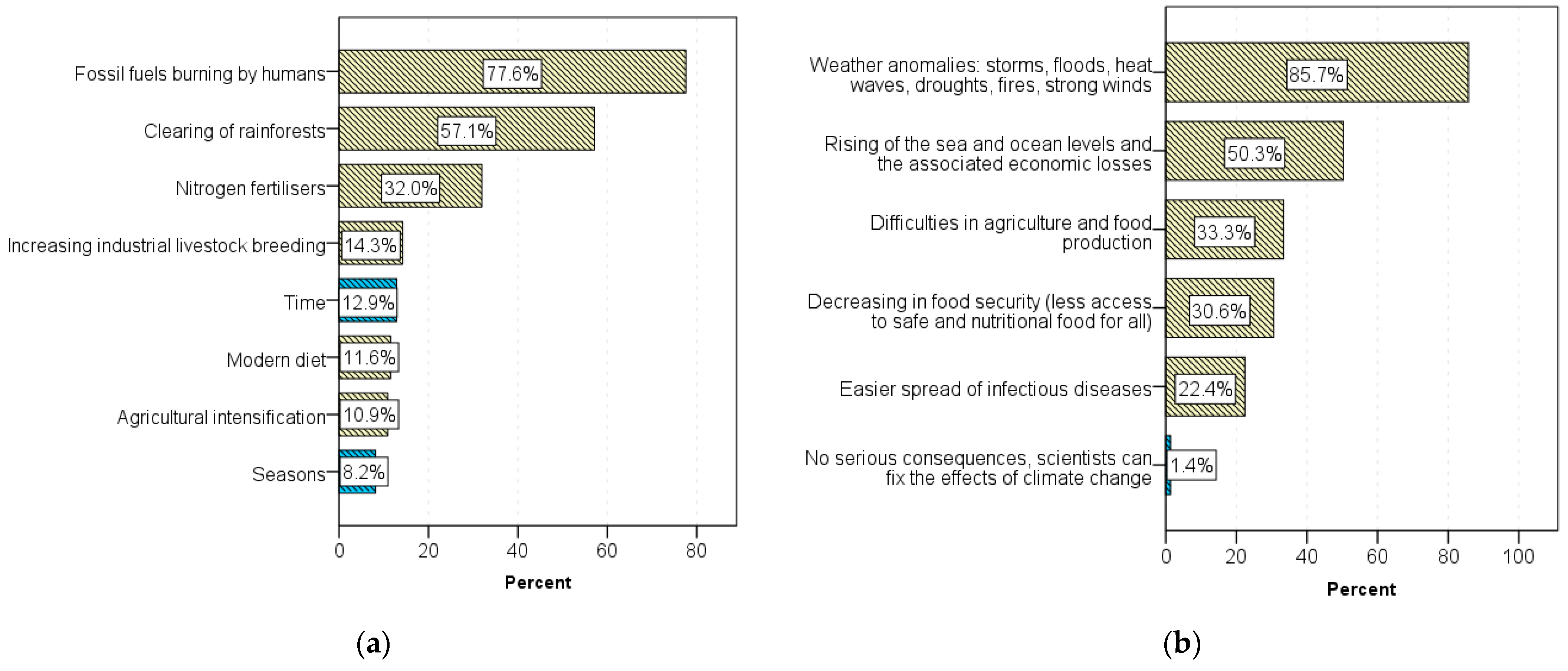 Sustainability 15 03620 g005