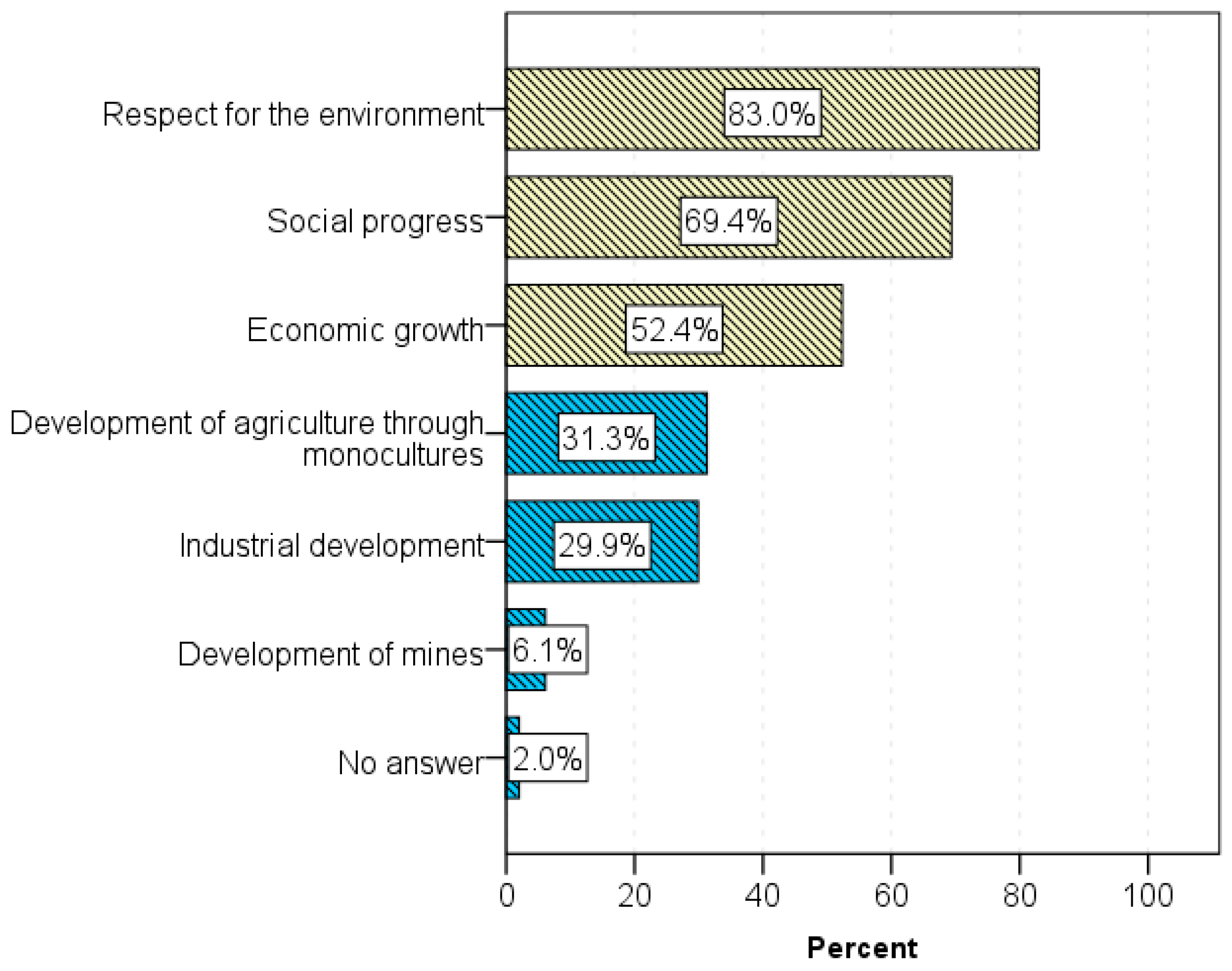 Sustainability 15 03620 g007