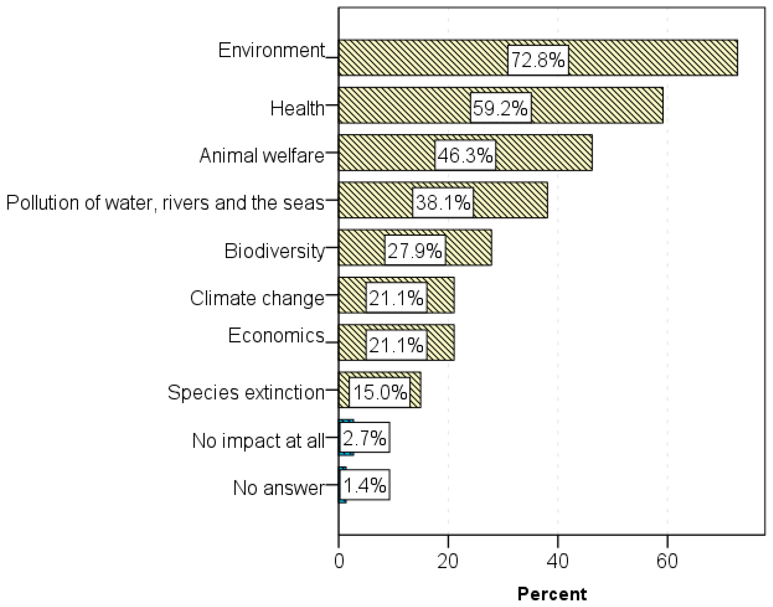 Sustainability 15 03620 g009