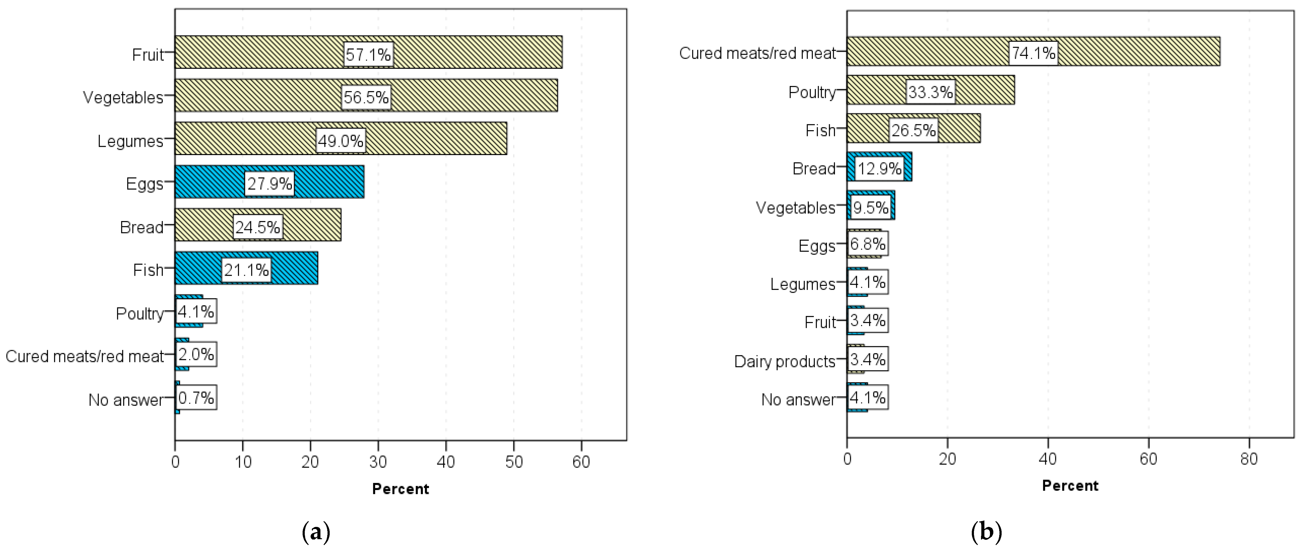 Sustainability 15 03620 g010