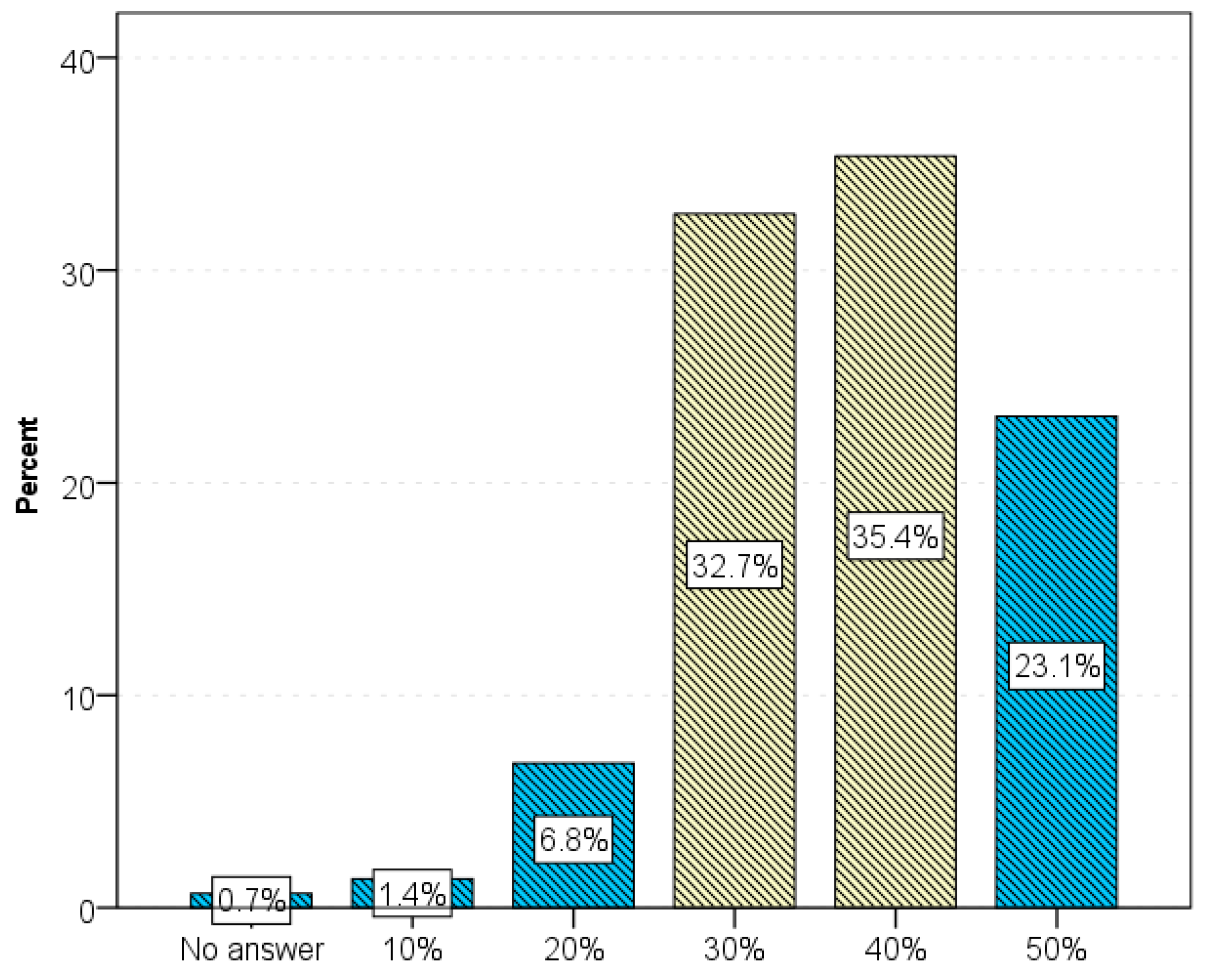 Sustainability 15 03620 g011